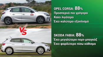 Opel Corsa VS Skoda Fabia 110ps Συγκριτικό