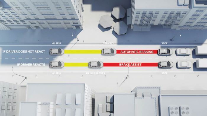ΝΕΕΣ ΤΕΧΝΟΛΟΓΙΕΣ : Toyota Safety Sense