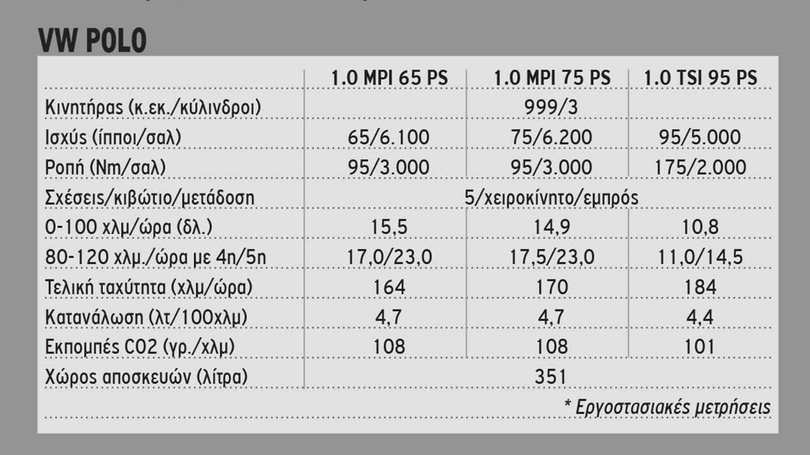Κινητήρες: 9 συνολικά, diesel «επιστροφή» και με φυσικό αέριο
