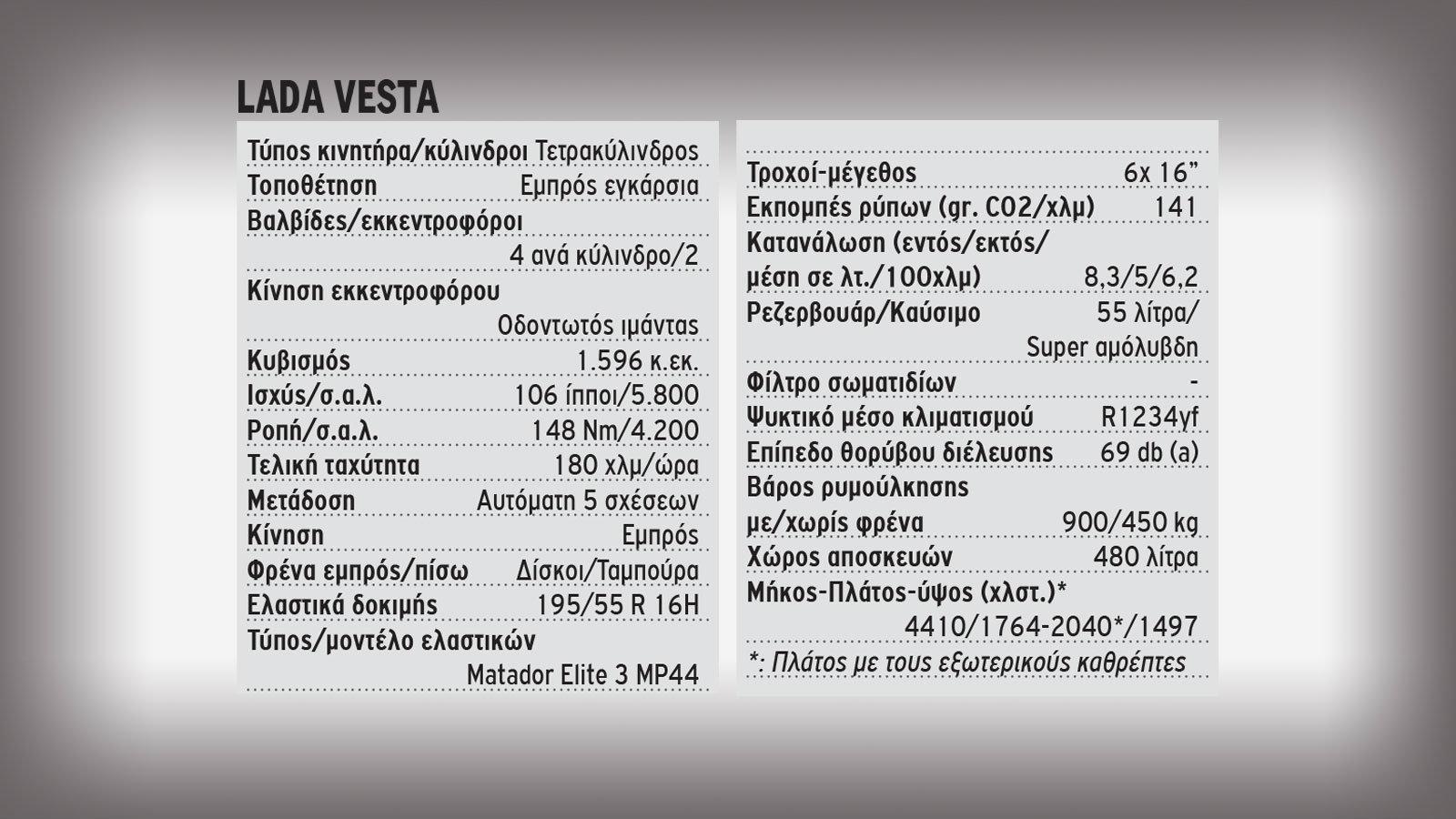 Νέο Lada Vesta. Διαβάστε το πλήρες άρθρο για τη ρωσική λιμουζίνα