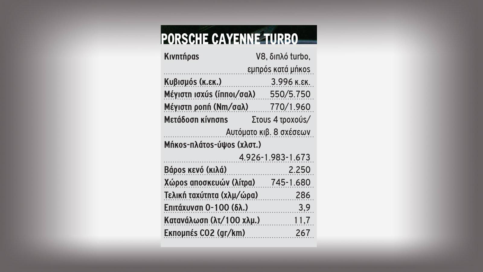 Porsche Cayenne Turbo. Τεχνολογία και δύναμη σε νέα επίπεδα