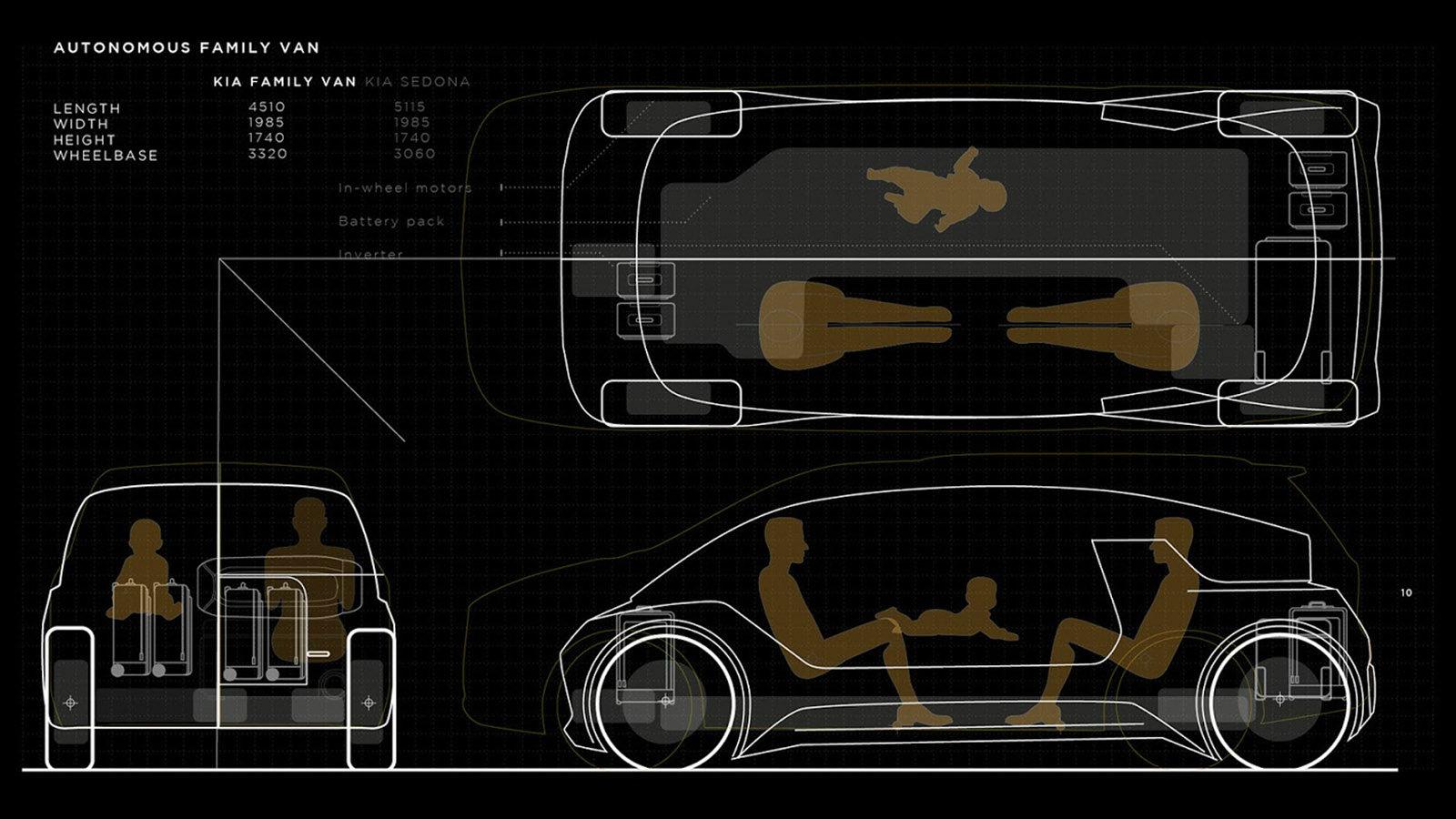 Η καμπίνα εξοπλίζεται με δύο μεγάλα καθίσματα που βρίσκονται αντικριστά το ένα με το άλλο.