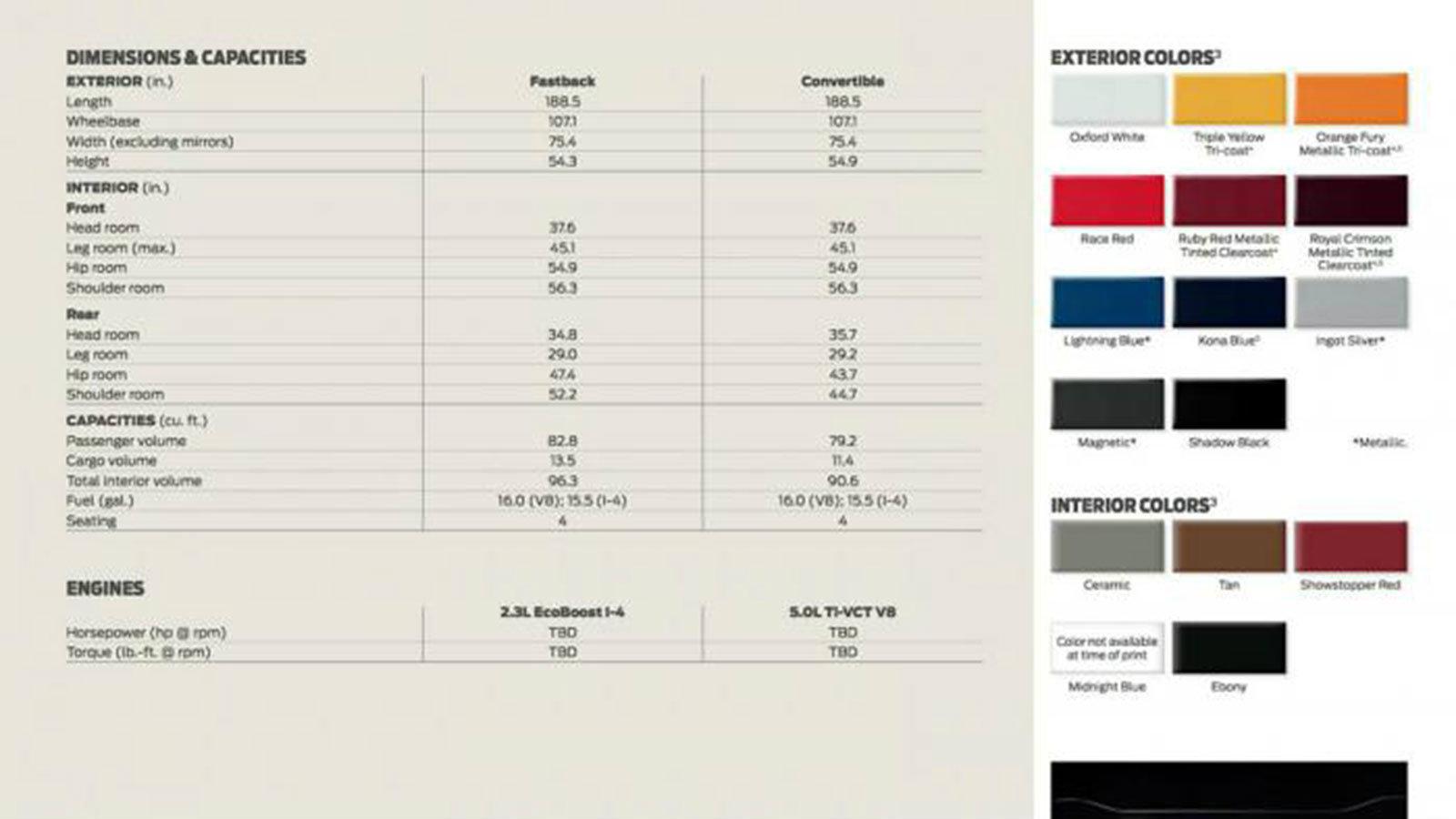 Στο «φως» λεπτομέρειες για τη νέα Mustang