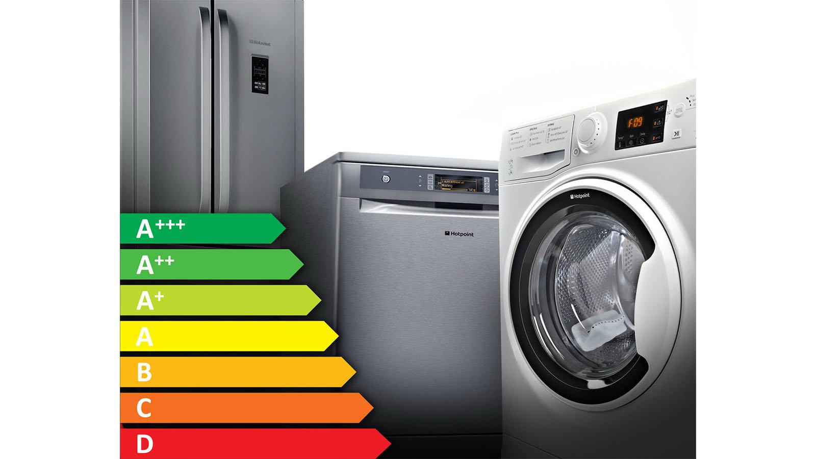 Μάθε πόσο ρεύμα καις από την ετικέτα του!