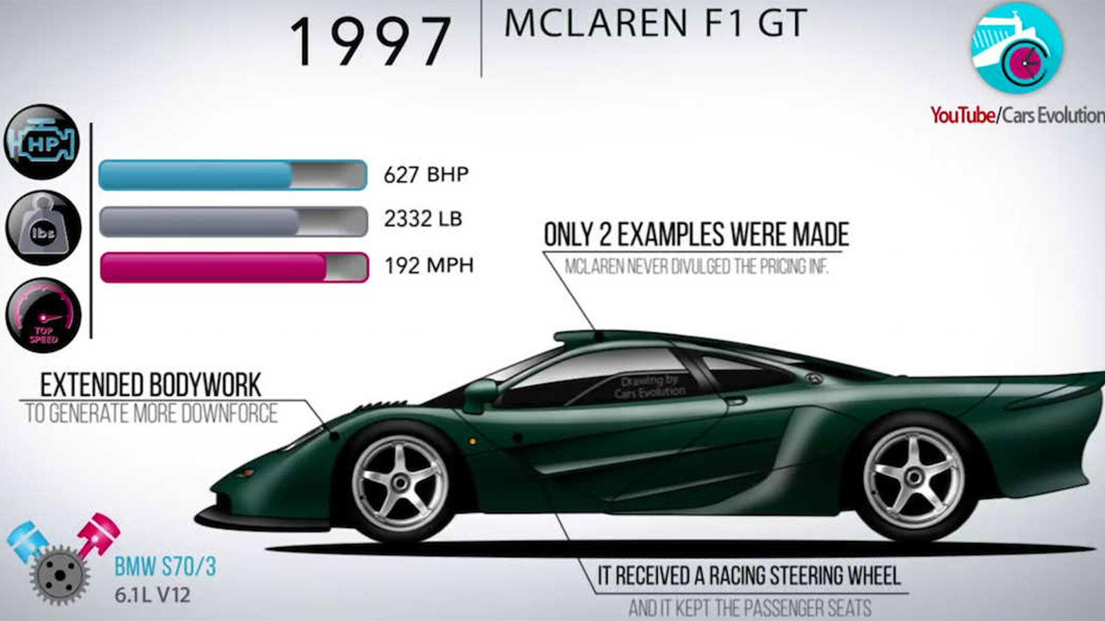 Το βίντεο αναφέρεται και σε κάποιες επιπλέον λεπτομέρειες ακόμα και για τον ίδιο τον Bruce McLaren.