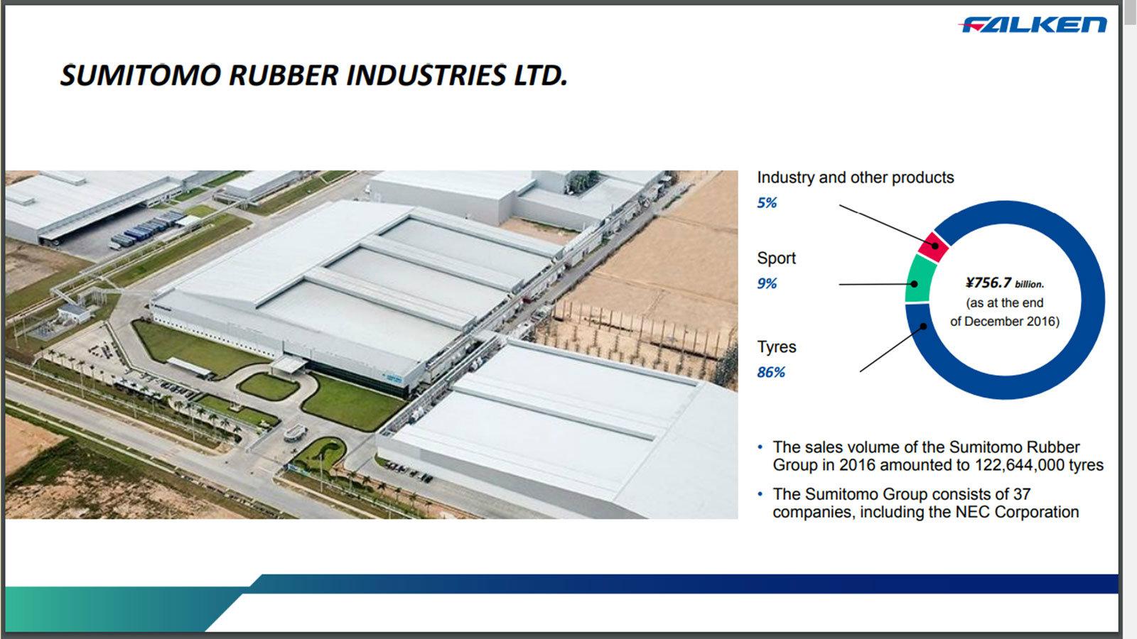 Οι εγκαταστάσεις τελευταίας τεχνολογίας για την έρευνα και την εξέλιξη  γύρω από το λάστιχο