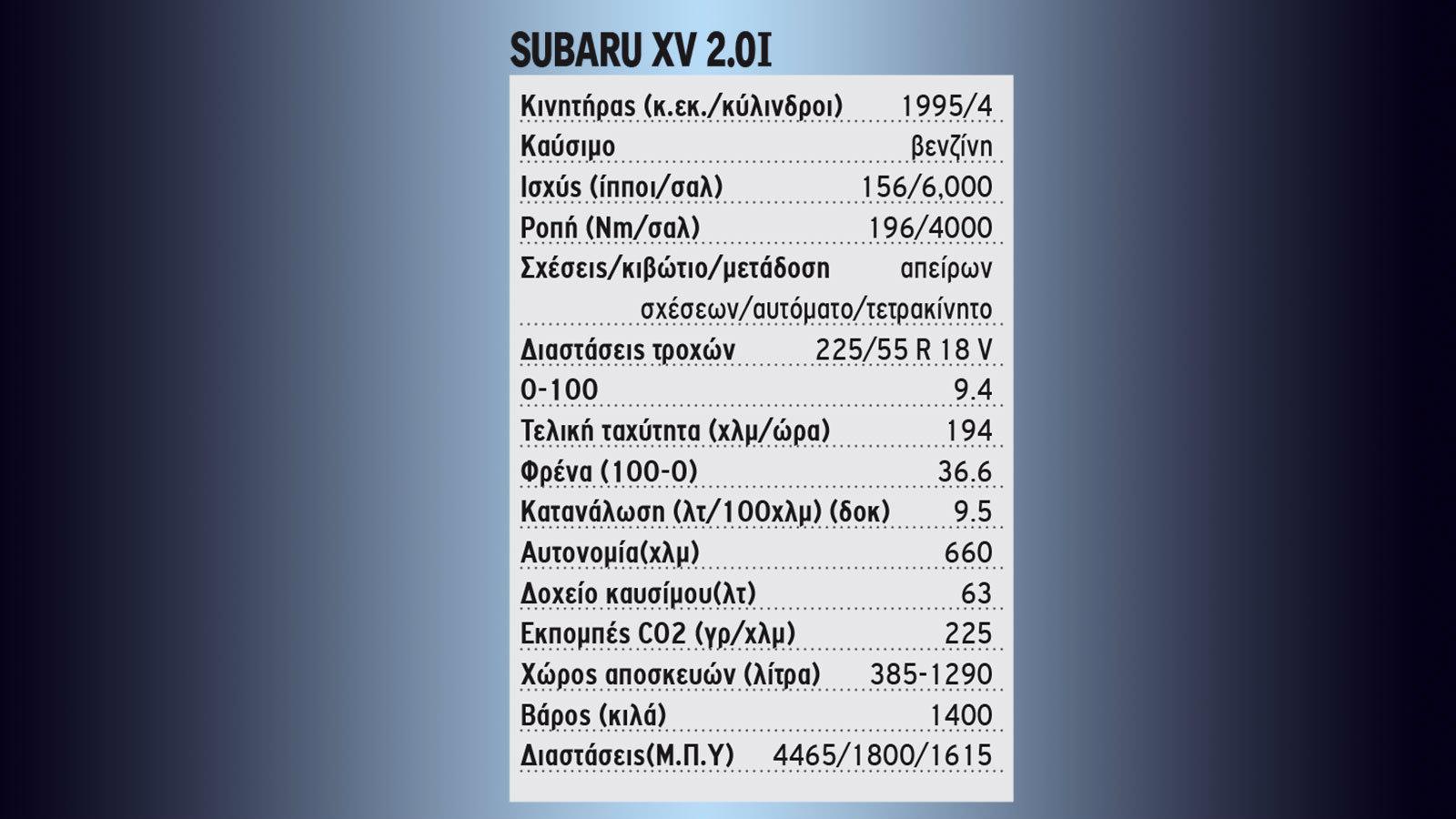Οδηγούμε στο όριο το ανανεωμένο Subaru XV 2.0i