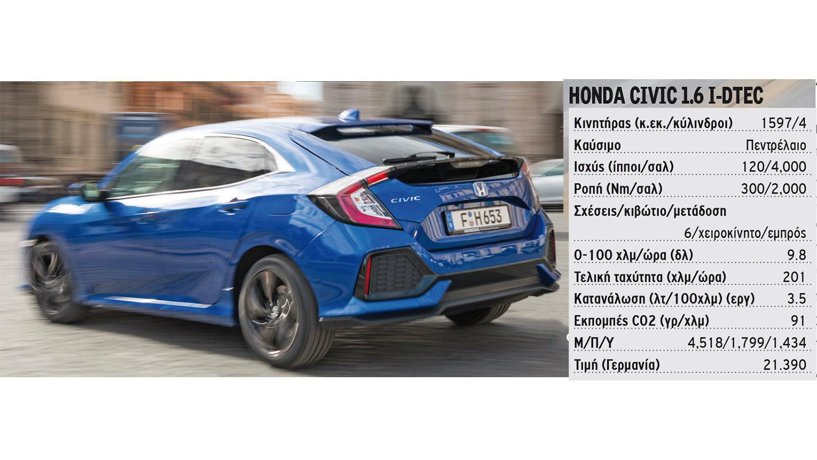 Οδηγούμε: Honda Civic 1.6 i-DTEC