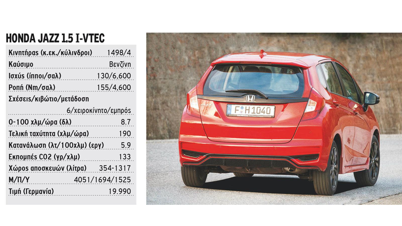 Όλες οι πληροφορίες για το νέο Honda Jazz 1.5 i-VTEC