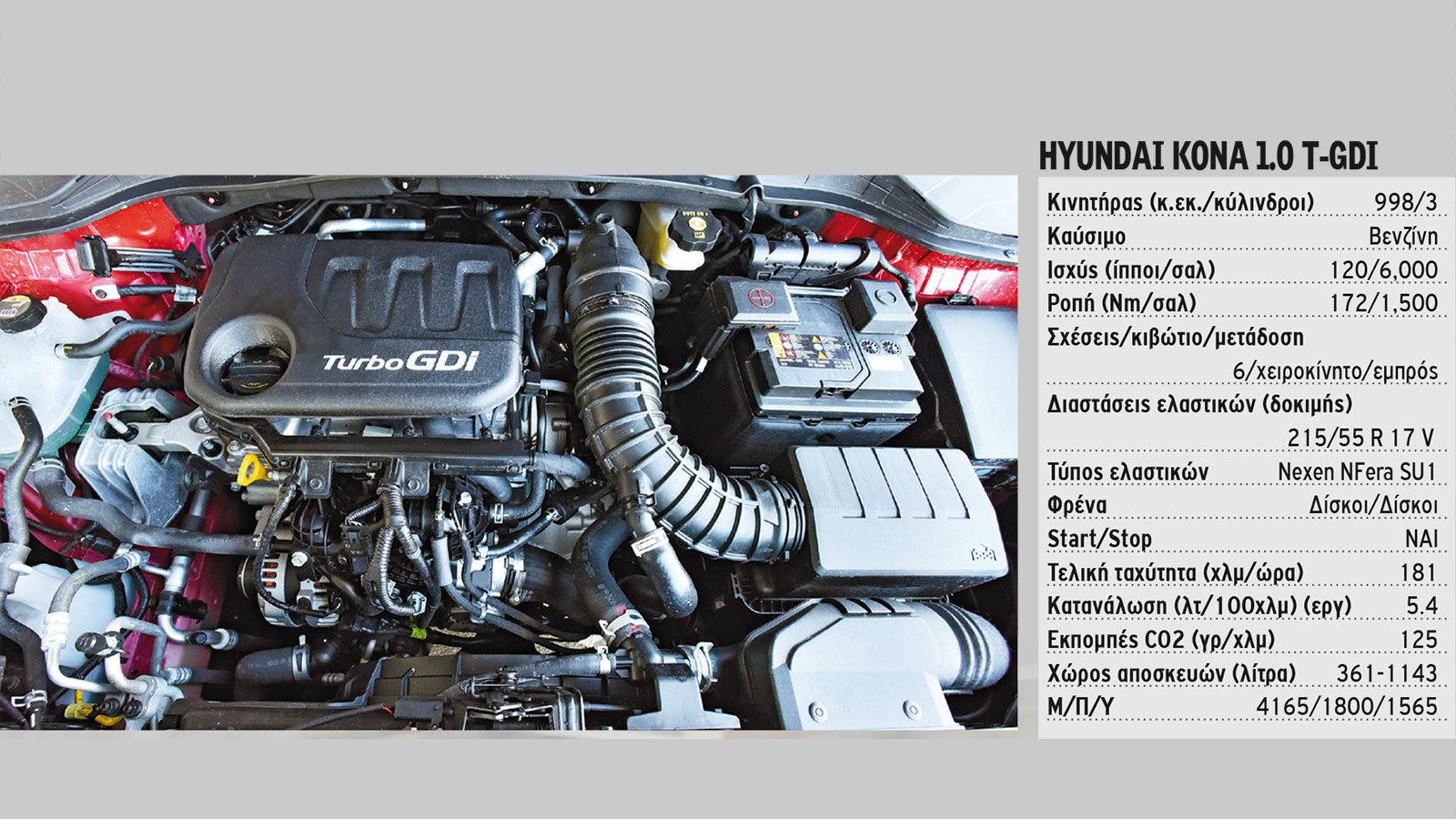 Κινητήρας: Κινεί με άνεση το ψηλό Kona 