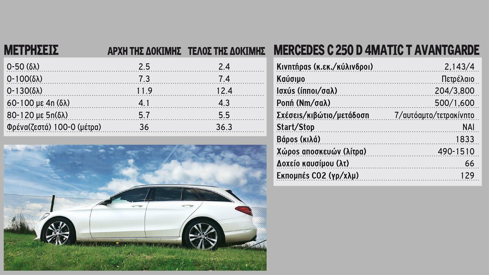 Mercedes C 250 d 4Matic T Avantgard. Ένα νέο αστέρι γεννιέται