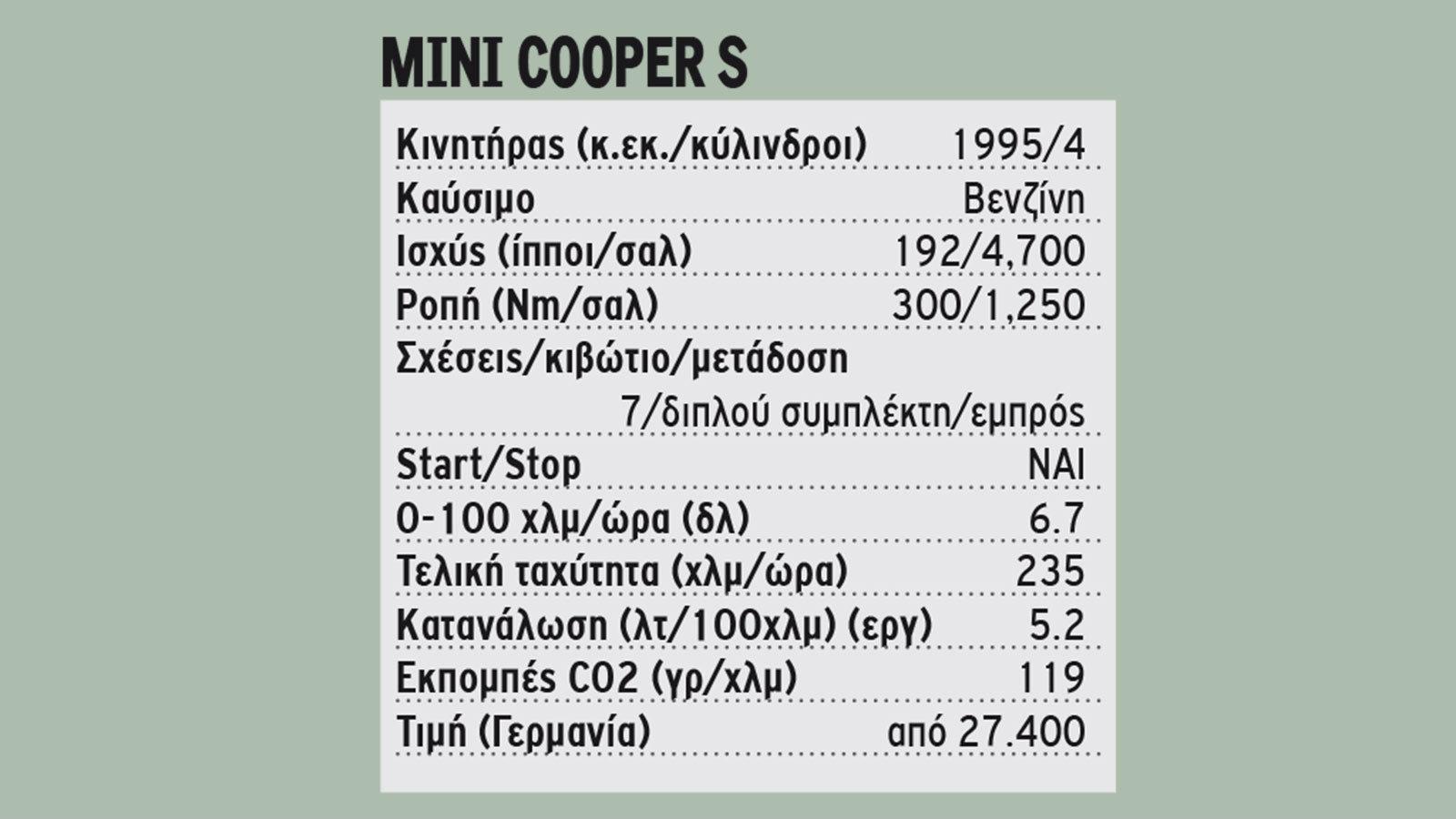 Δοκιμή: Mini Cooper S: Ίσως η πιο hot έκδοση!