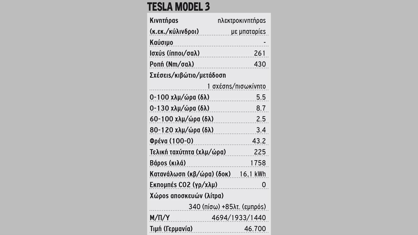 Tesla Model 3: Πόσο καλό είναι τελικά;