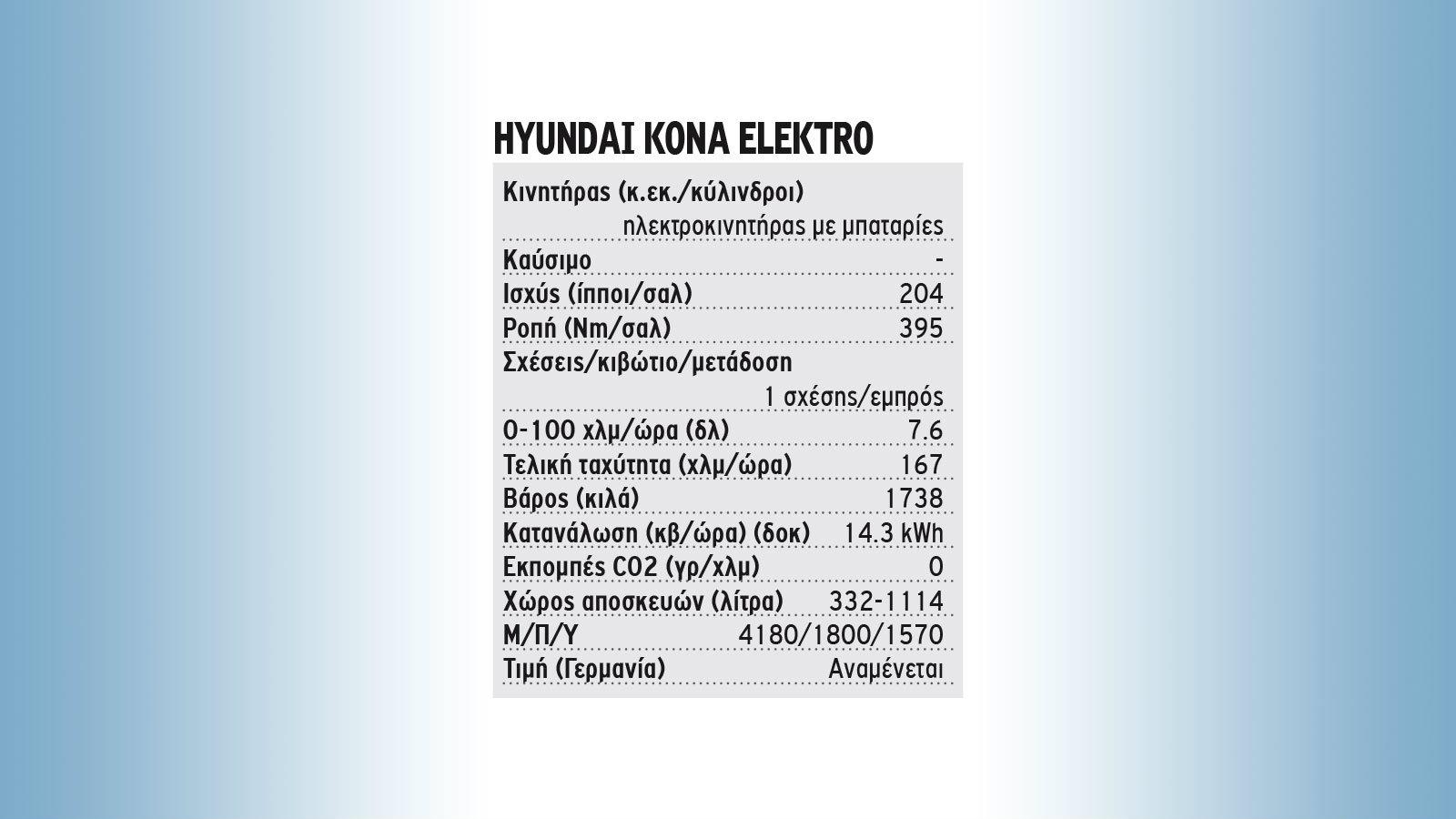 To Tesla της Hyundai