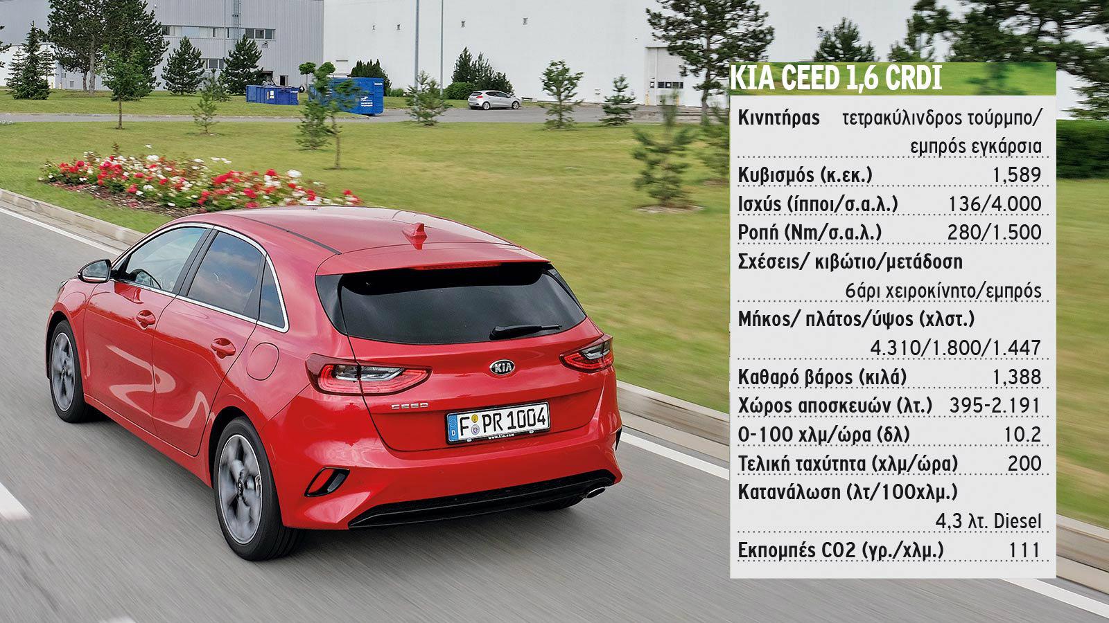 1.200 χιλιόμετρα με το νέο KIA Ceed 