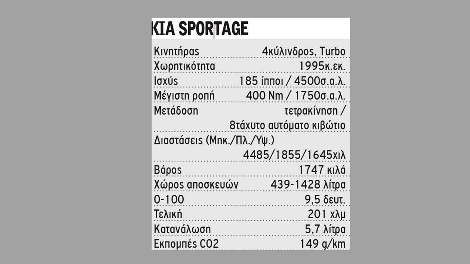 Πρώτη οδήγηση: Kia Sportage - Συνδυάζει ντίζελ με μπαταρία 48V