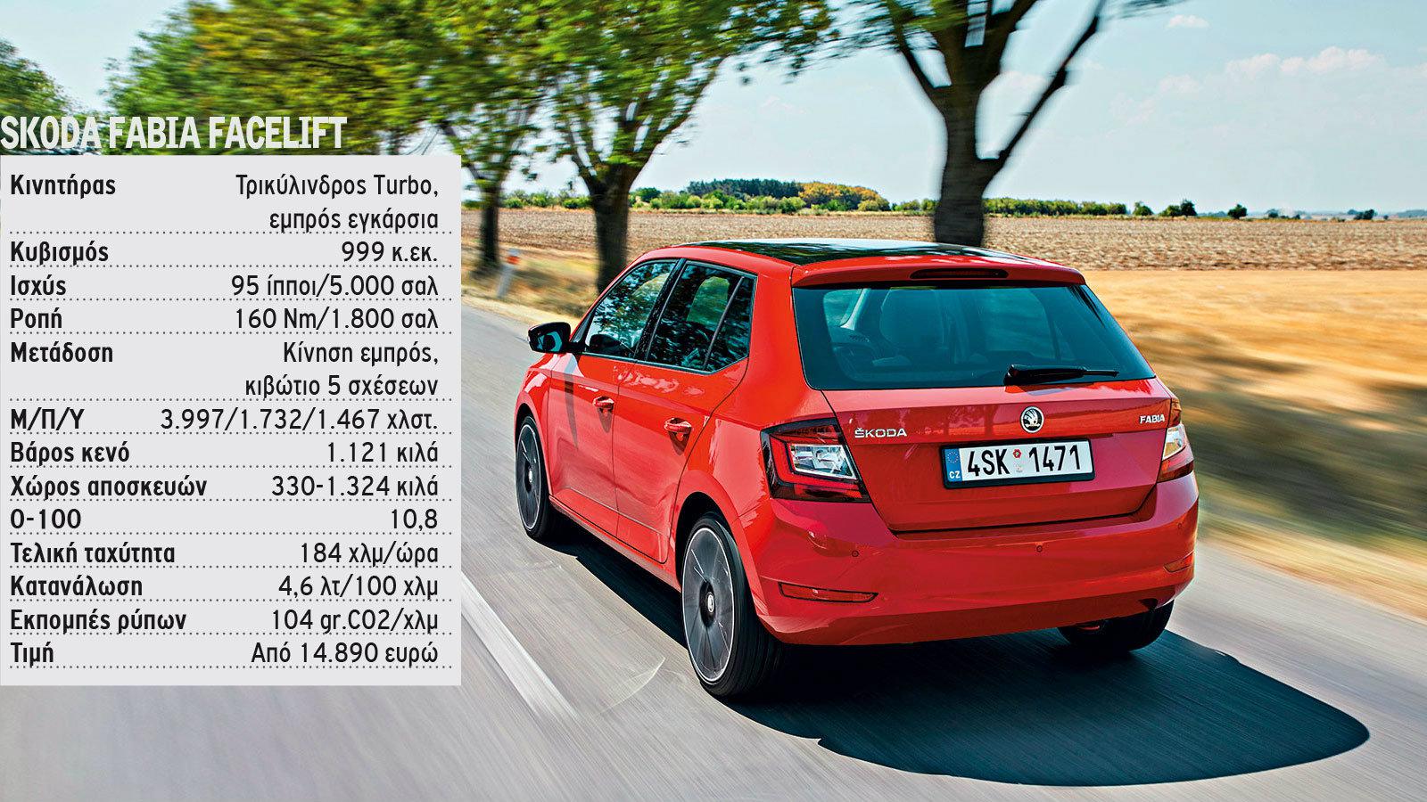 Πρώτη οδήγηση: Skoda Fabia Facelift - Τα καταφέρνει και χωρίς diesel