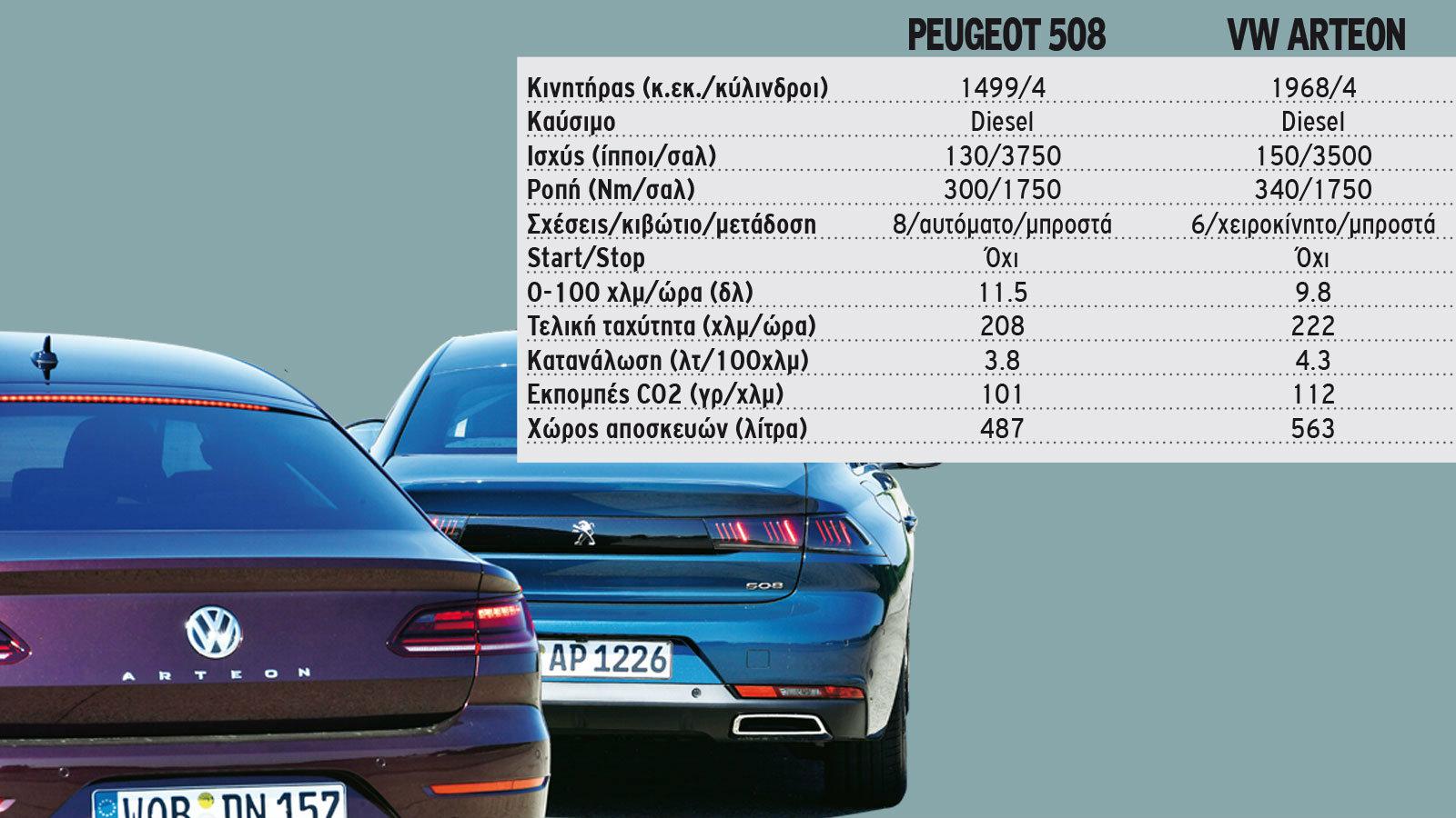 Μονομαχία Ναυάρχων - Peugeot 508 vs VW Arteon