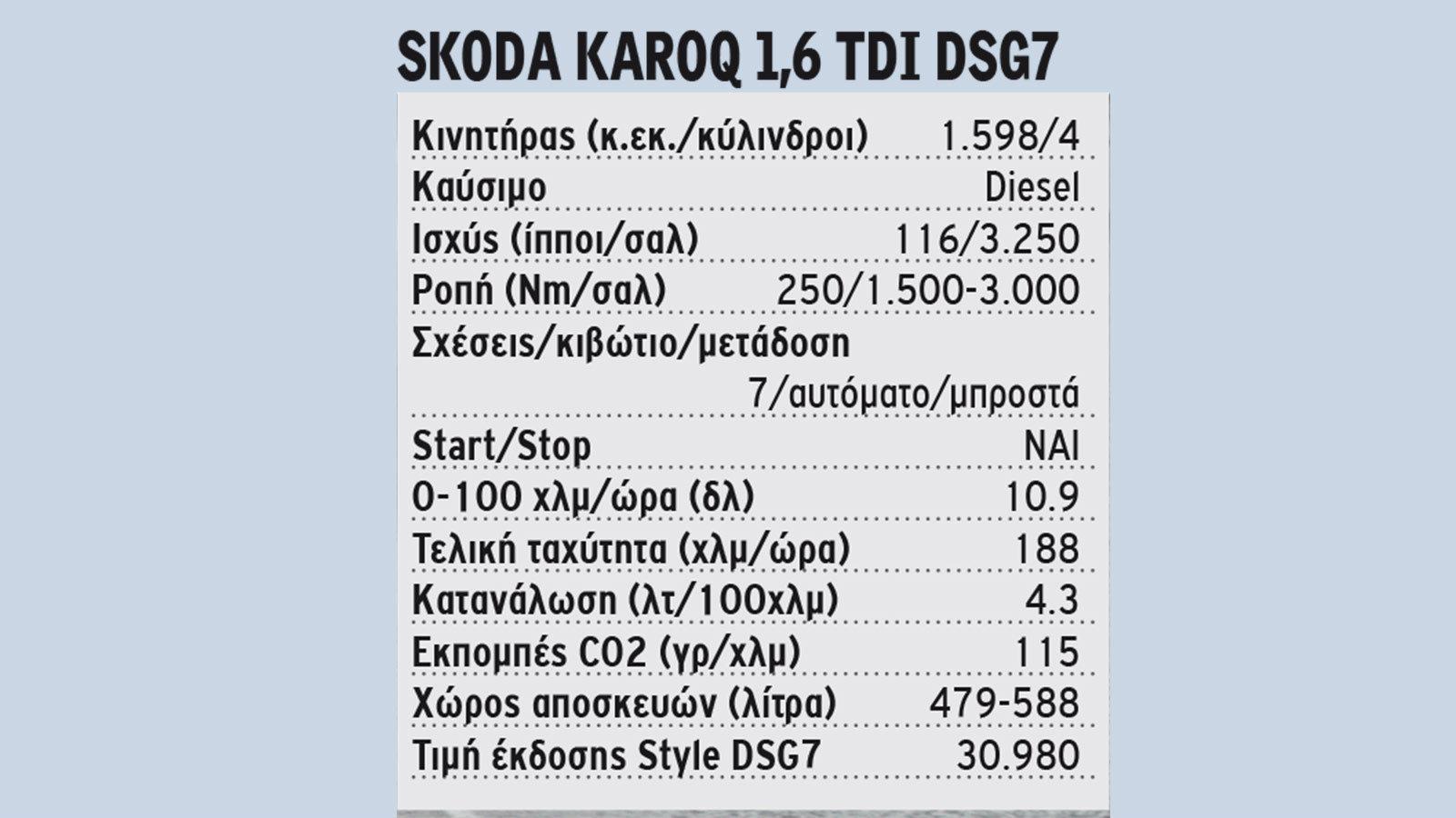 Δοκιμή: Skoda Karoq 1,6 TDI 116 PS DSG7