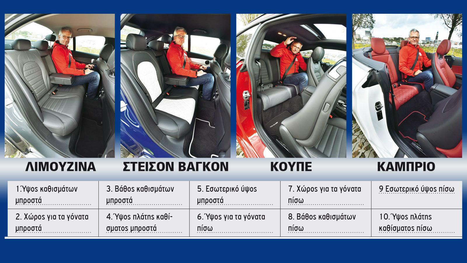 Τέσσερις τύποι αμαξώματος τέσσερα συμπεράσματα: η λιμουζίνα διαθέτει επαρκή χώρο, το στέισον βάγκον υπερτερεί ελαφρώς. Στο κουπέ οι χώροι είναι περιορ