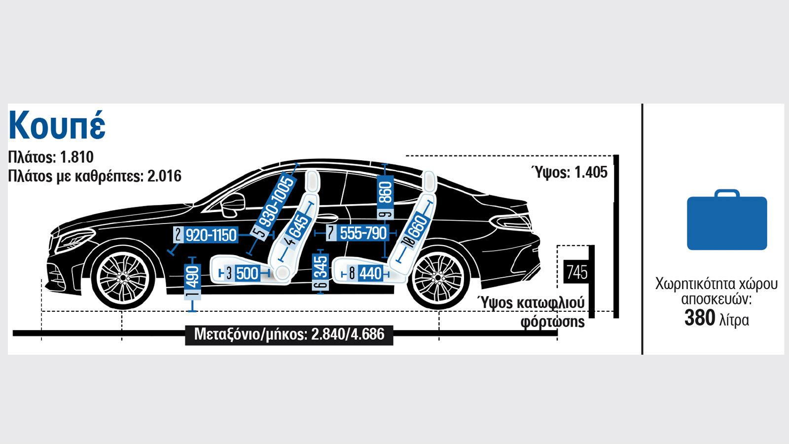 1. ΤΑ ΑΜΑΞΩΜΑΤΑ 