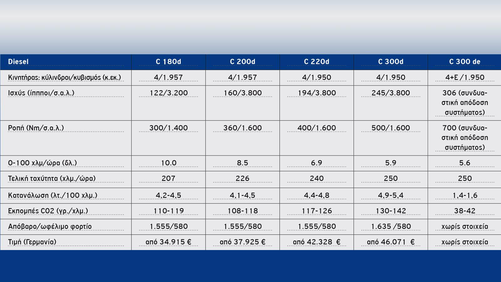 2. ΚΙΝΗΤΗΡΕΣ