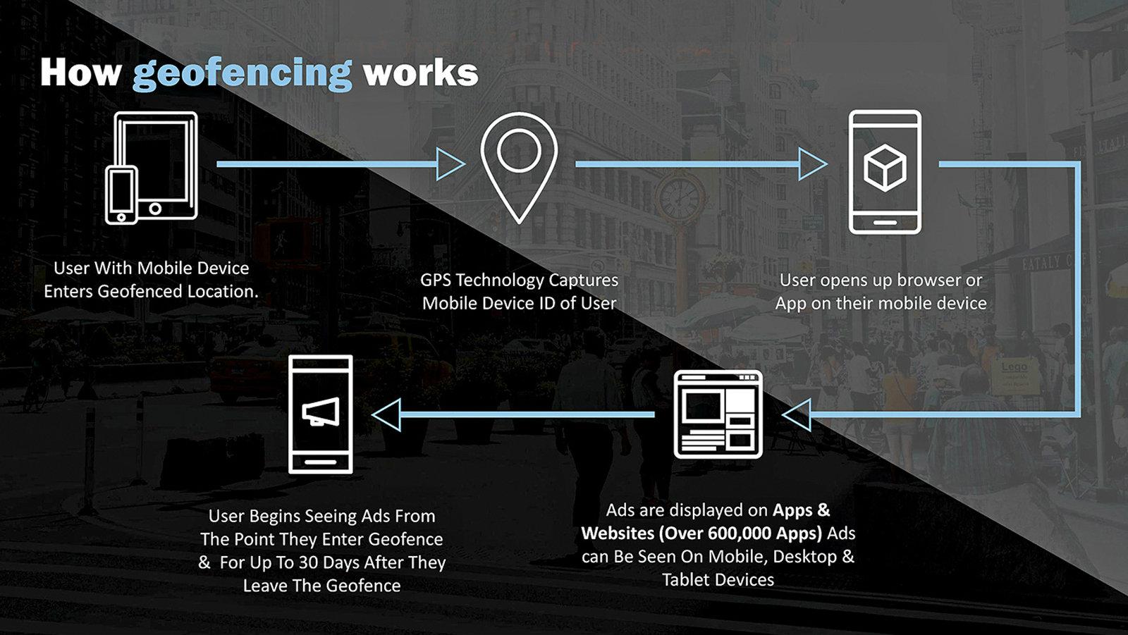 Δώσε με ασφάλεια πλέον το αυτοκίνητο στο παιδί σου