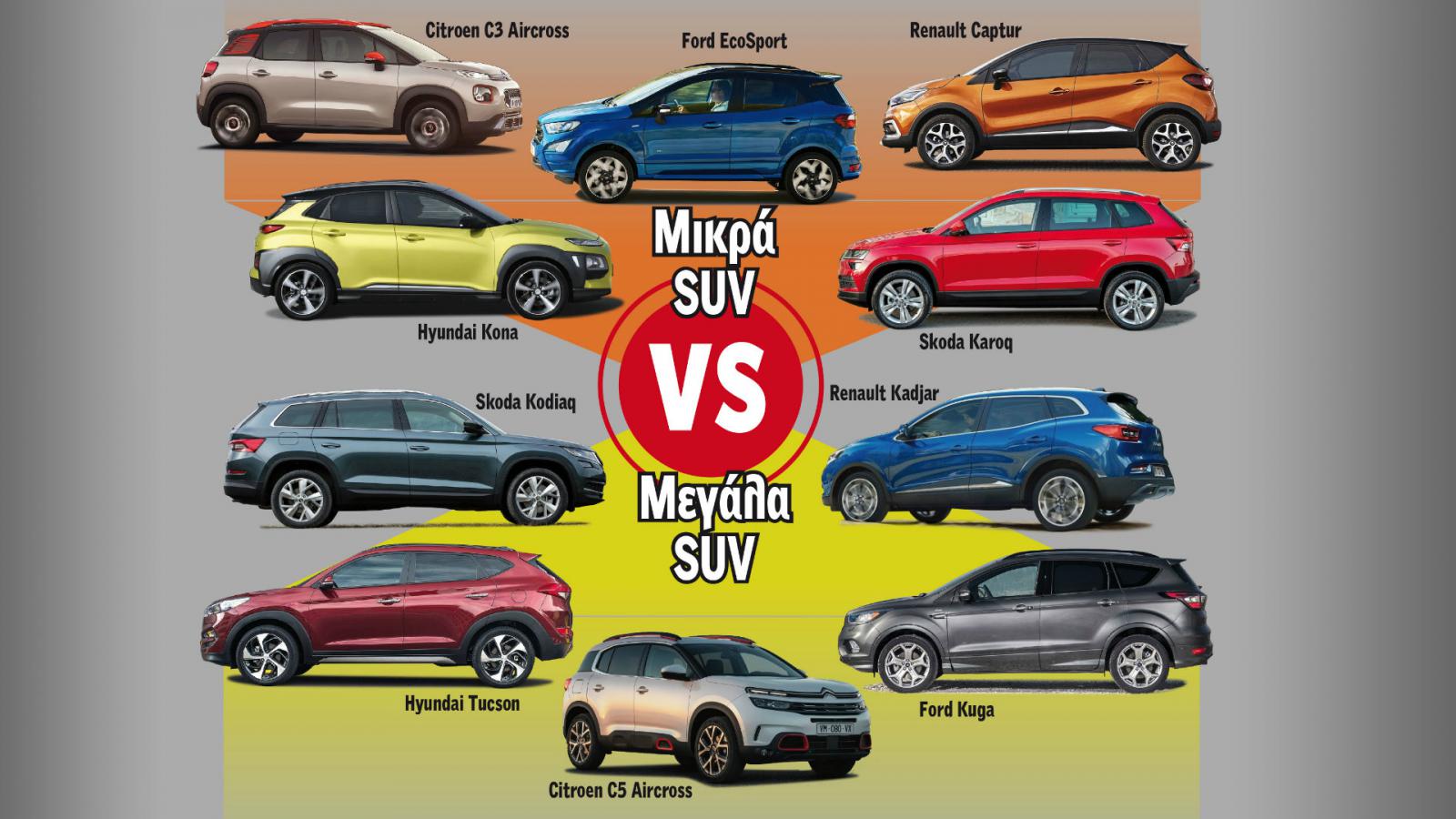 Μικρό ή Μεγάλο SUV?