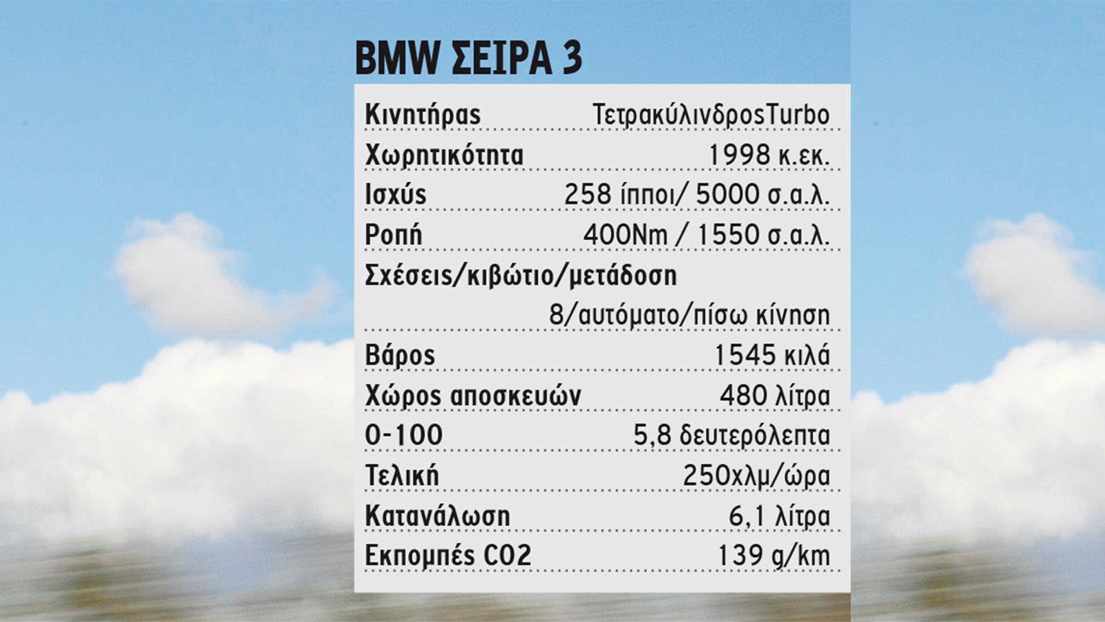 ΟΔΗΓΟΥΜΕ: Νέα BMW σειρά 3 - Τζάκποτ!
