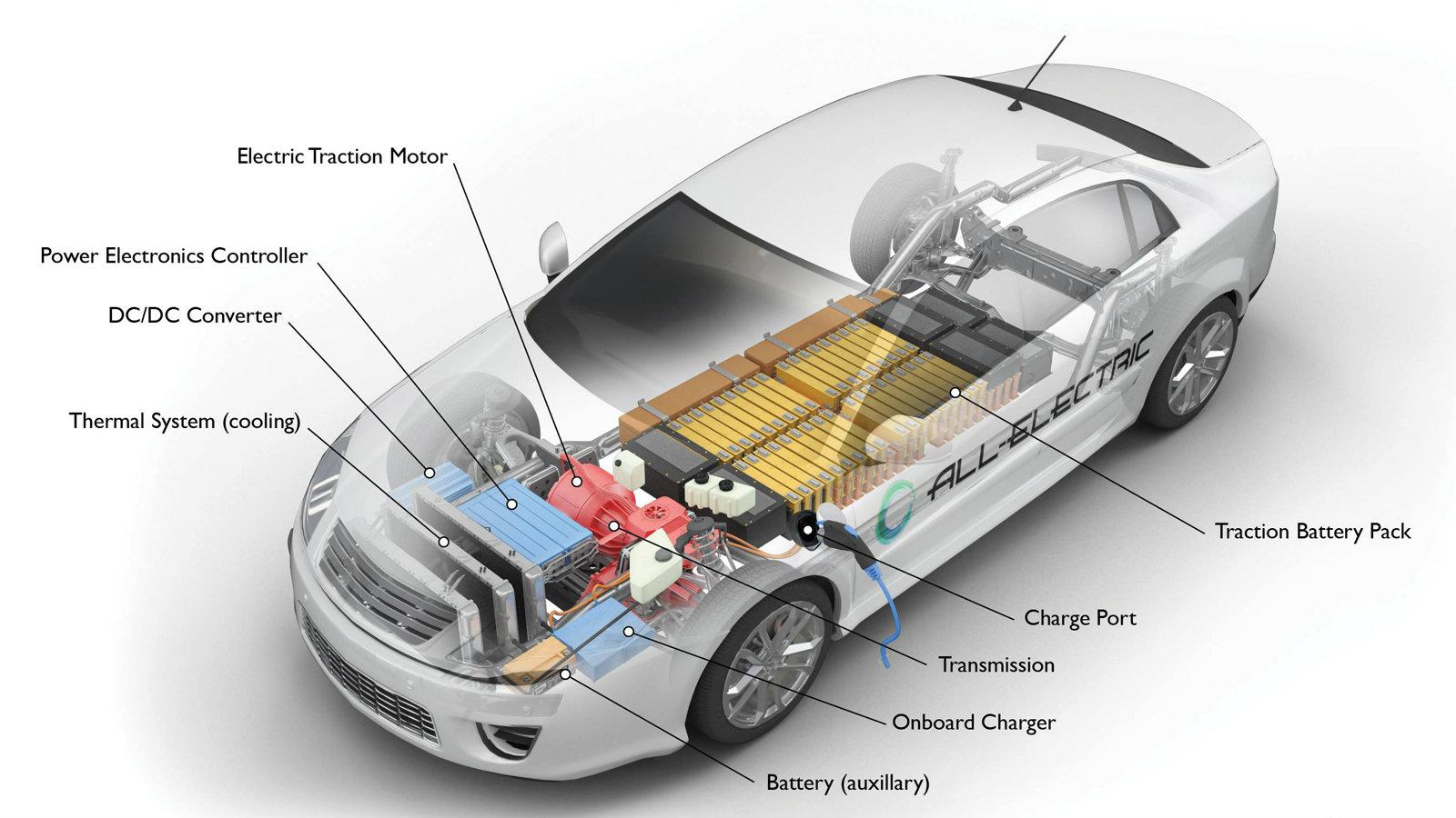 Μάθε πως λειτουργεί η ηλεκτροκίνηση