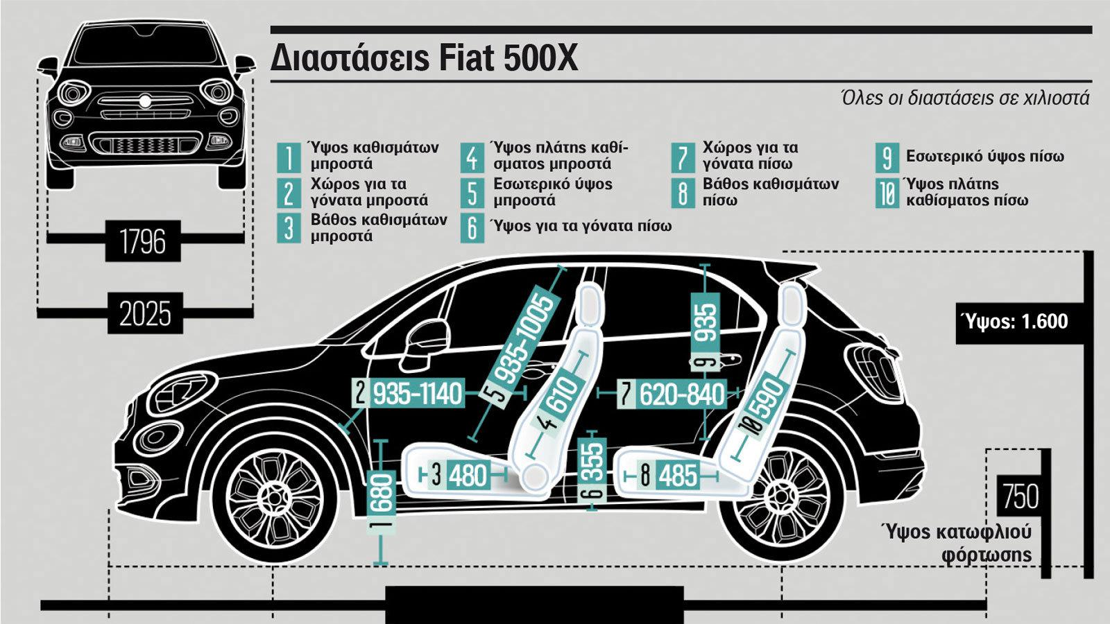 TEST ΑΞΙΟΠΙΣΤΙΑΣ: 100.000 χλμ. με Fiat 500X 