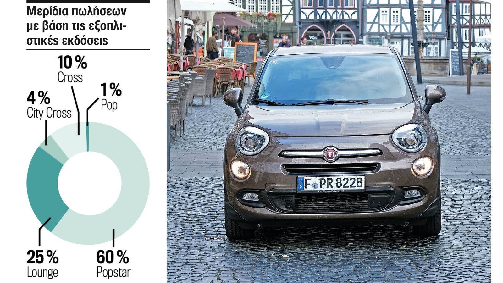 Η σειρά Popstar συνιστά την προτίμηση των αγοραστών σε ό,τι αφορά στις εξοπλιστικές σειρές. Καθόλου άσχημα δεν τα πάει και η Louge. 