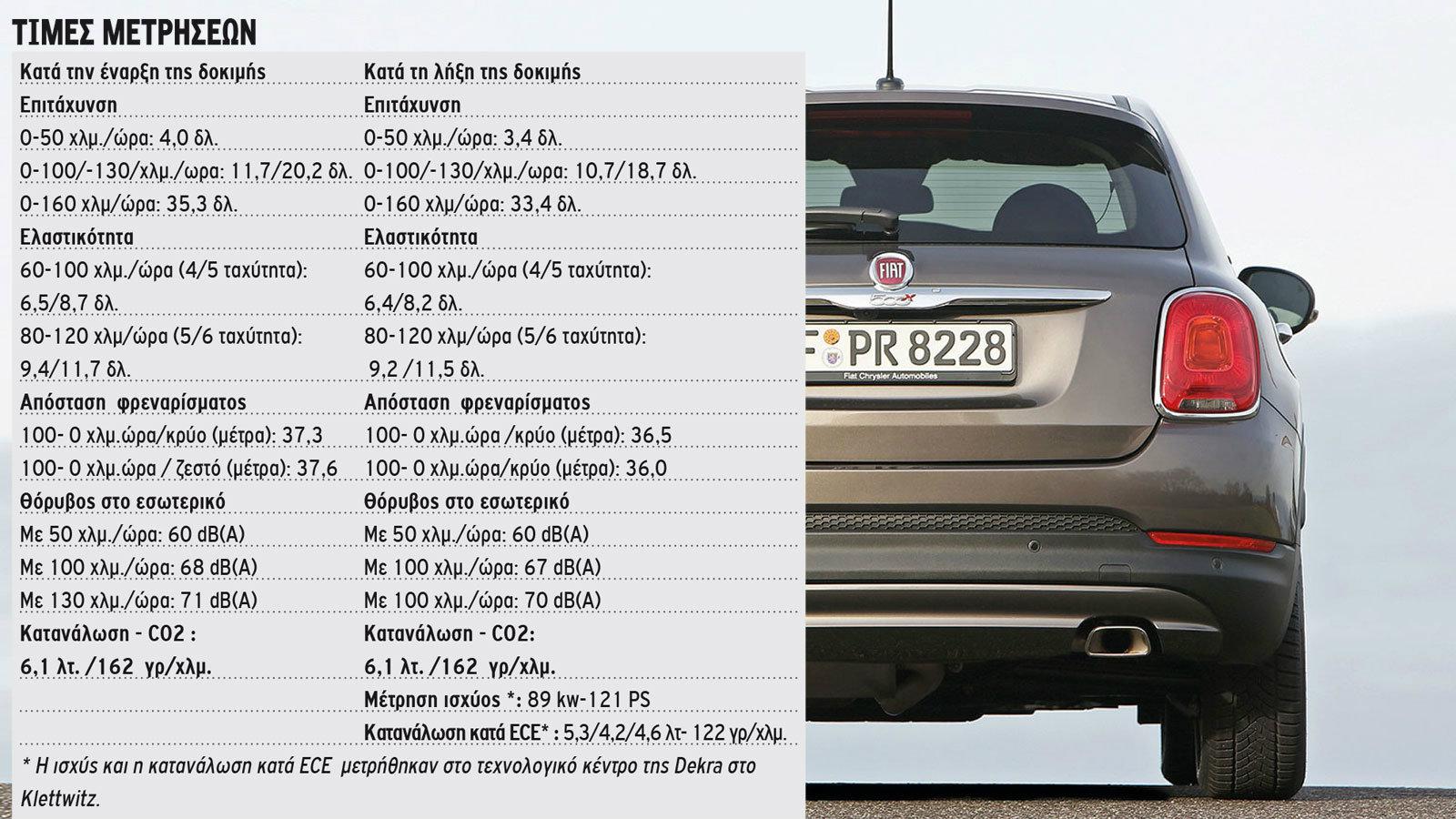 Η περιορισμένο ορατότητα και ο μικρός κύκλος στροφής θα ενοχλήσουν στους στενούς δρόμους των αστικών κέντρων.