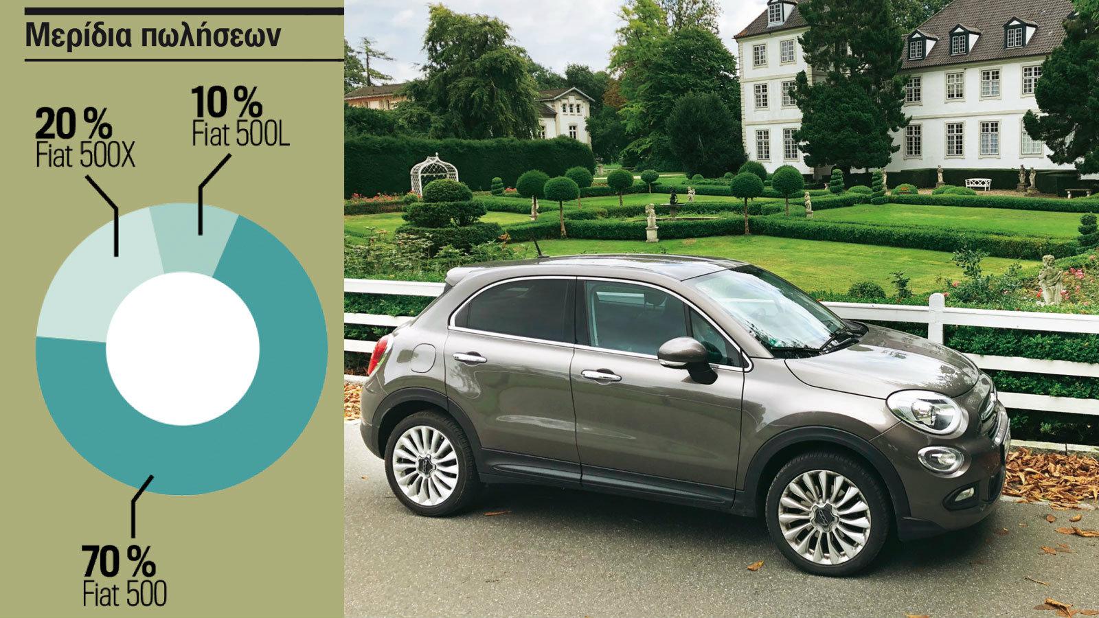 Η μερίδα του λέοντος στις πωλήσεις ανήκει στο κλασσικό 500αράκι. Το 500L είναι απλά μια «φωτοβολίδα», εν αντιθέσει με το 500Χ, το οποίο κατέχει ένα σε