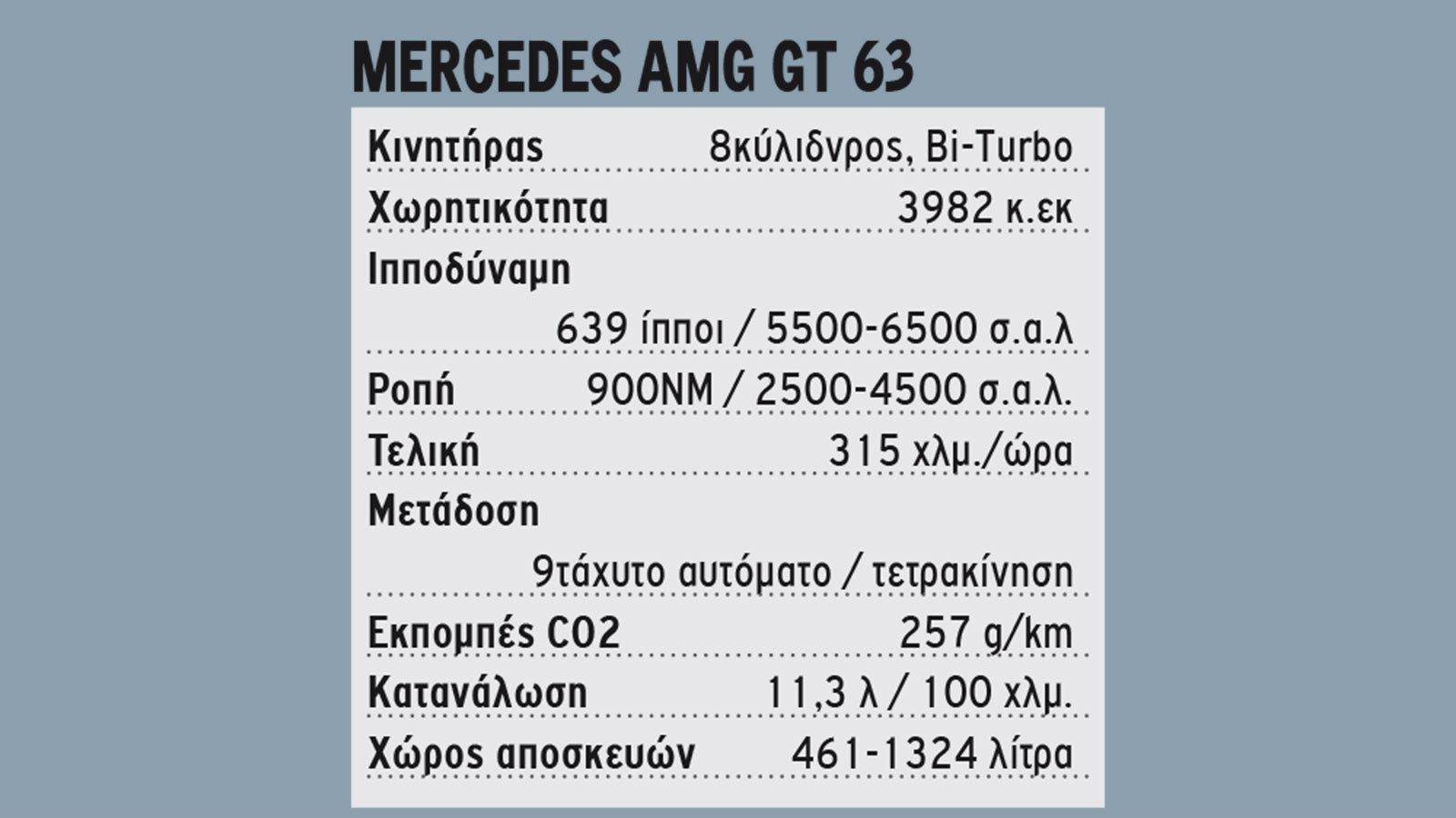 Mercedes AMG GT 63 - Καθαρόαιμος Ταύρος