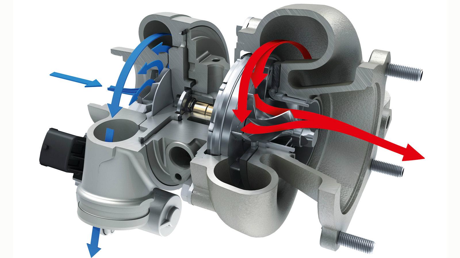 Η ιστορία των Turbo