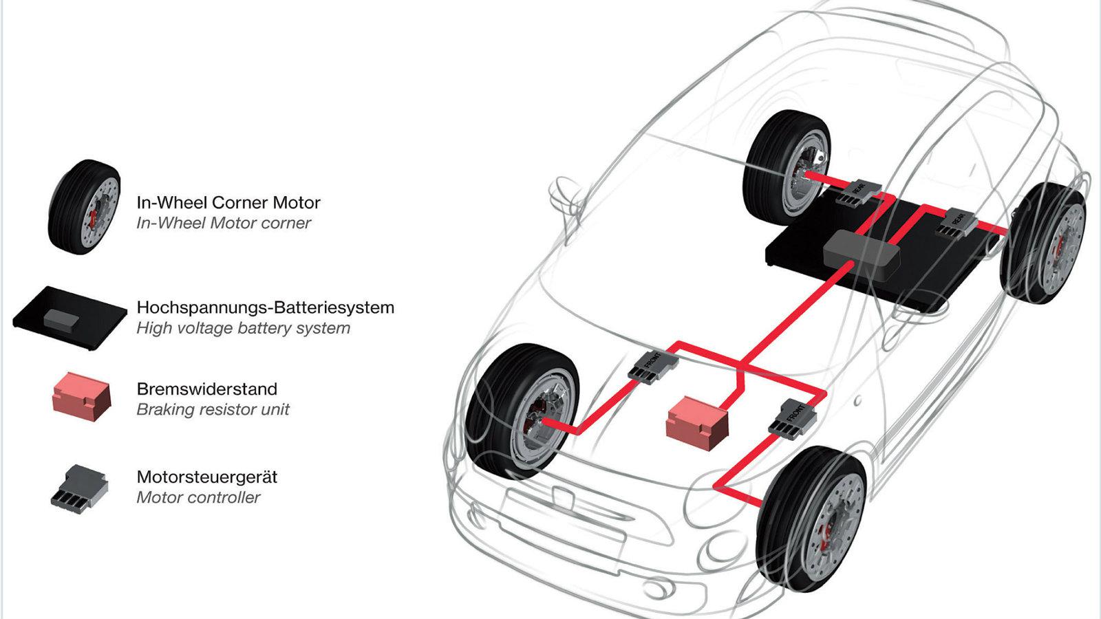 Τι είναι το Ηλεκτρικό χειρόφρενο και πως λειτουργεί?