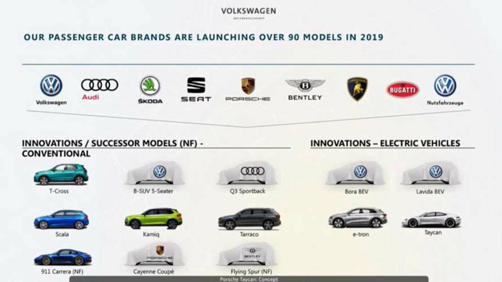 Στην ετήσια ενημέρωση στην οποία προχώρησε ο όμιλος έγινε επισήμως γνωστό πως εντός του έτους θα κάνουν την εμφάνισή τους τα Audi Q3 Sportback, Bentle