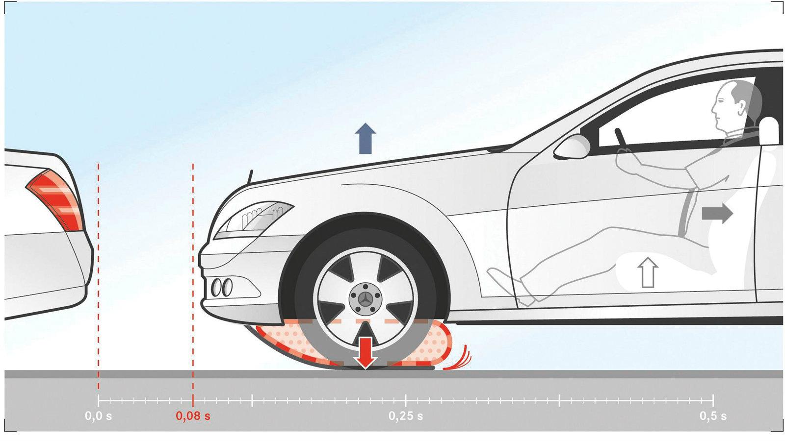 Η Mercedes εργάζεται για έναν νέο τρόπο χρήσης αερόσακων που τους απομακρύνει από ένα μέτρο παθητικής ασφάλειας και το καθιστά μέρος ενός ενεργού συστ