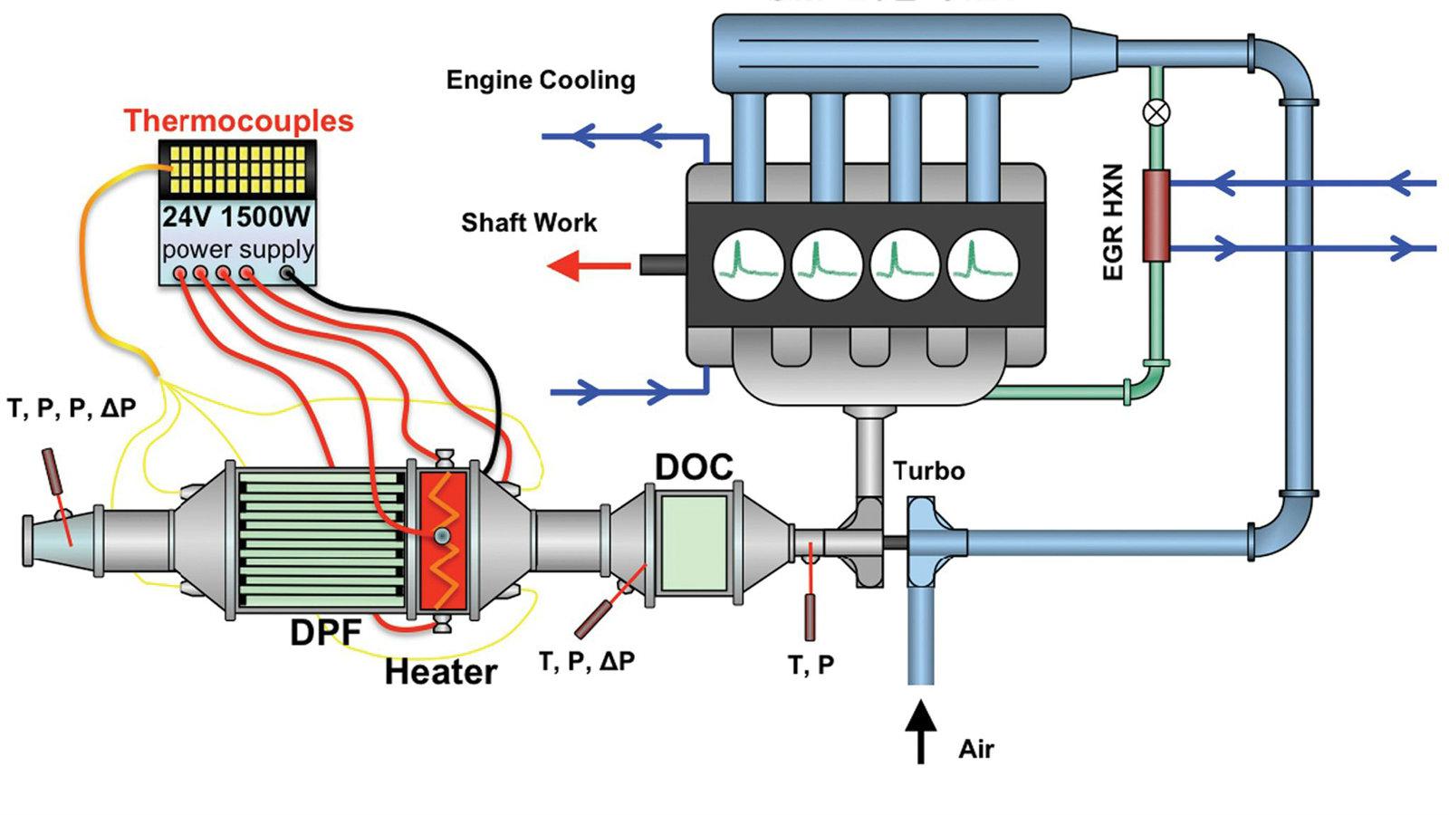 Το σύστημα που θα «σώσει» τους diesel κινητήρες.. (+video)
