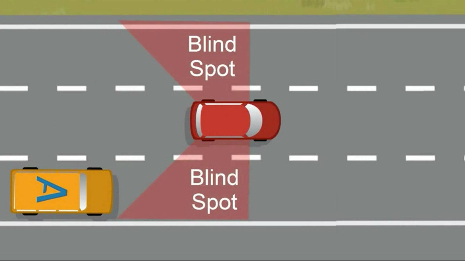 Σύστημα ειδοποίησης Blind Spot