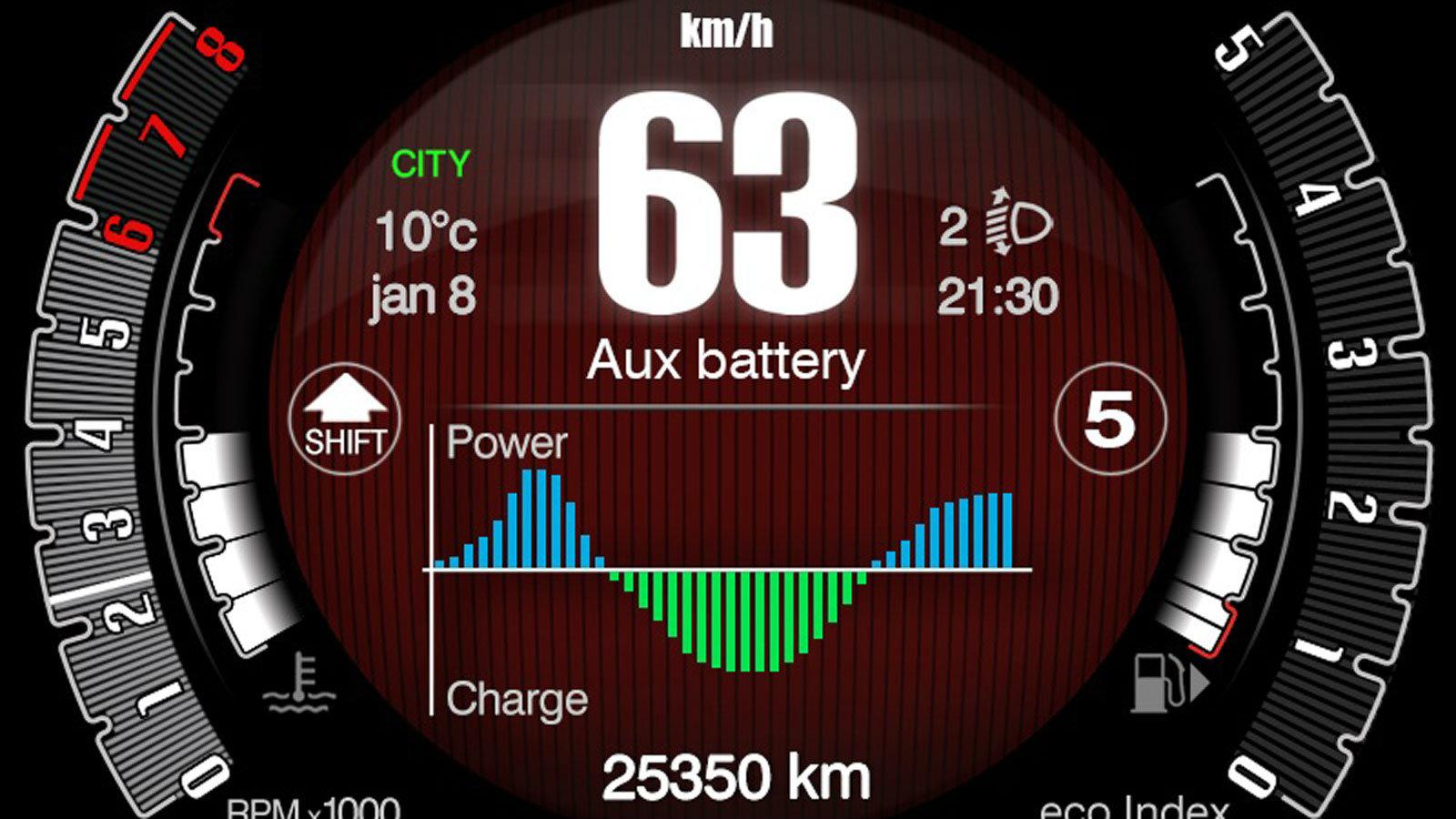 Πιο οικονομικό το υβριδικό Fiat 500 με τιμή κάτω από 12.000 ευρώ