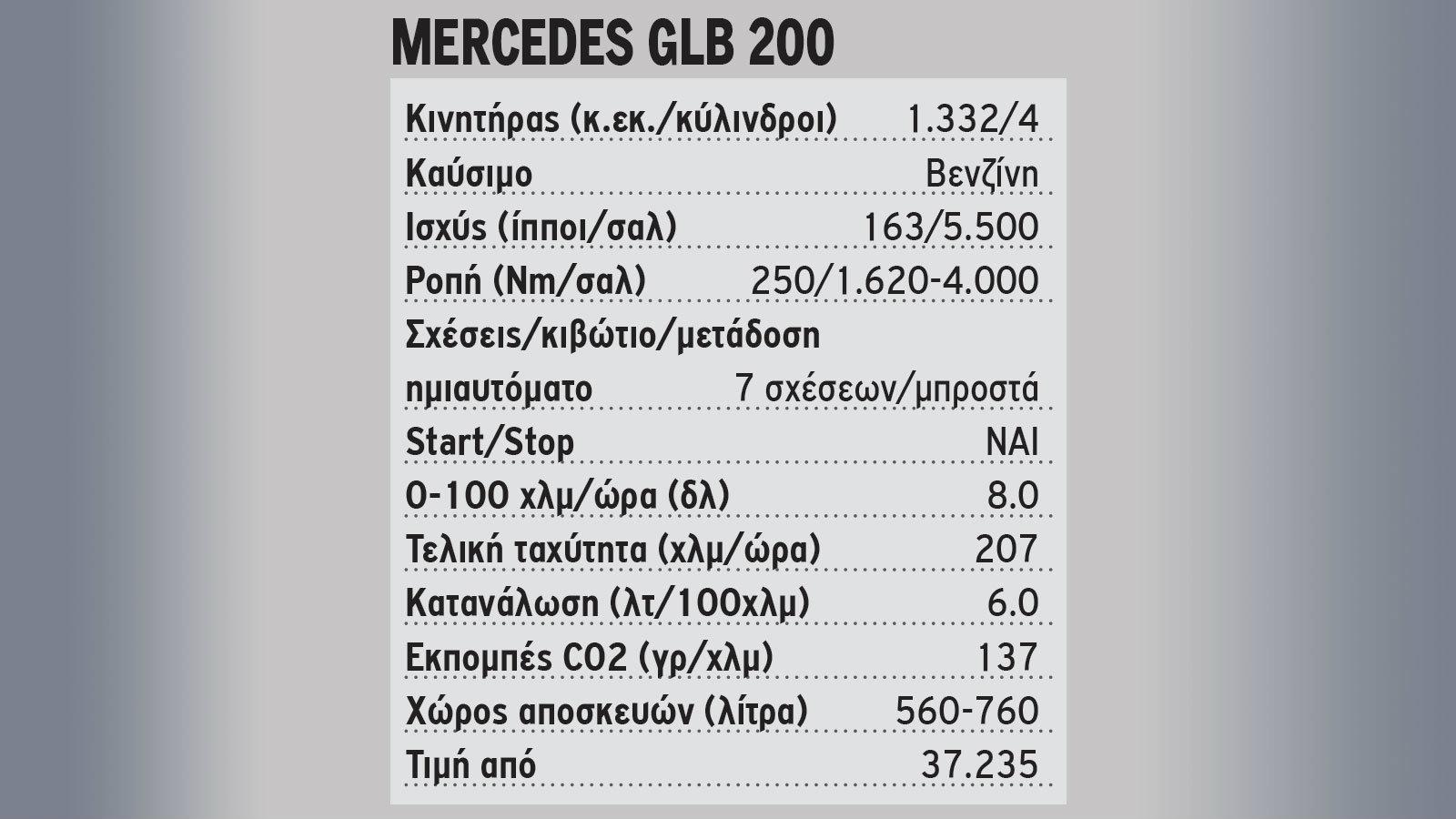 Ζωηρό σύνολο που δεν ξεφεύγει σε κατανάλωση