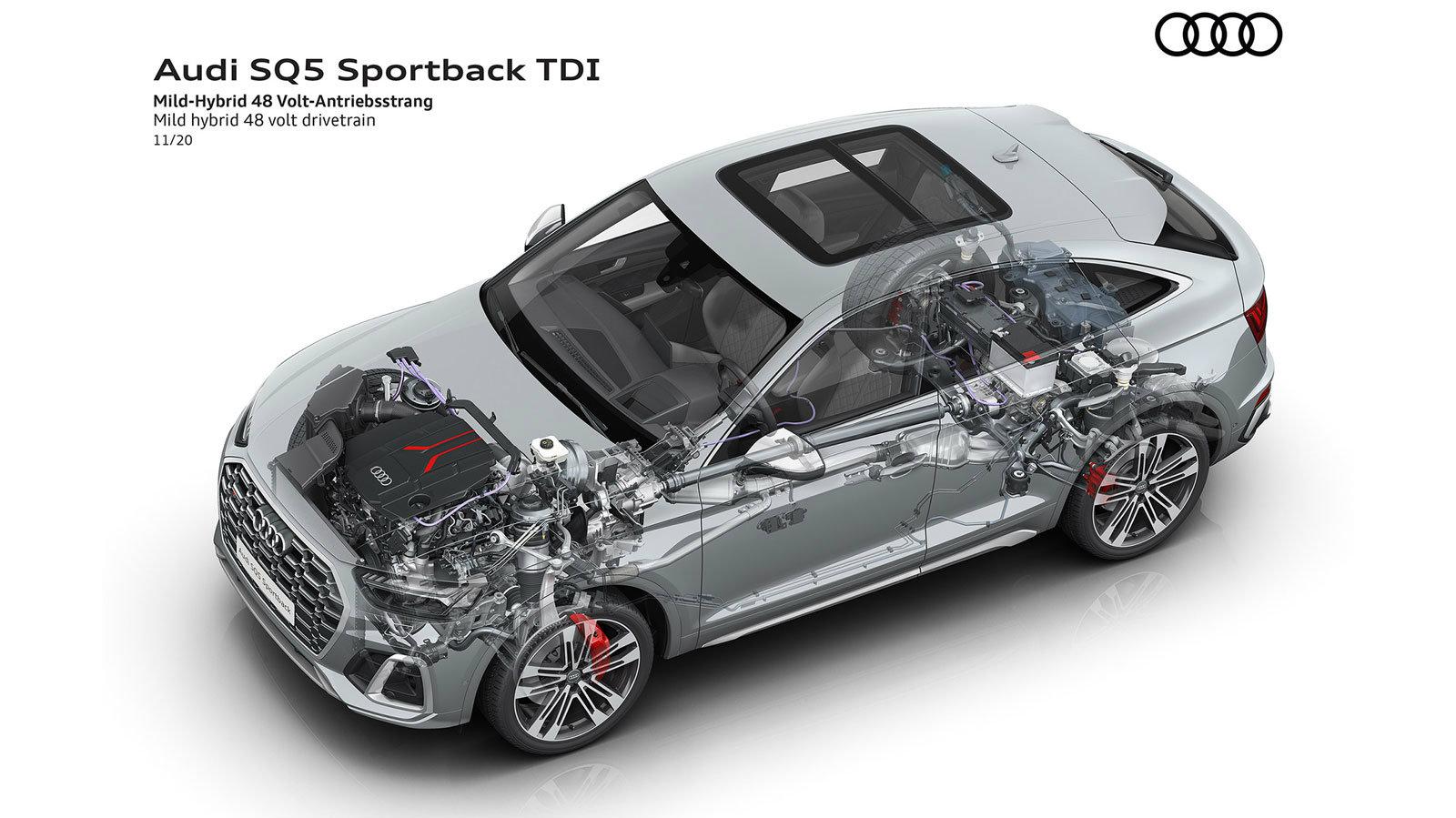 Audi SQ5 Sportback TDI: η sport έκδοση του μοντέλου