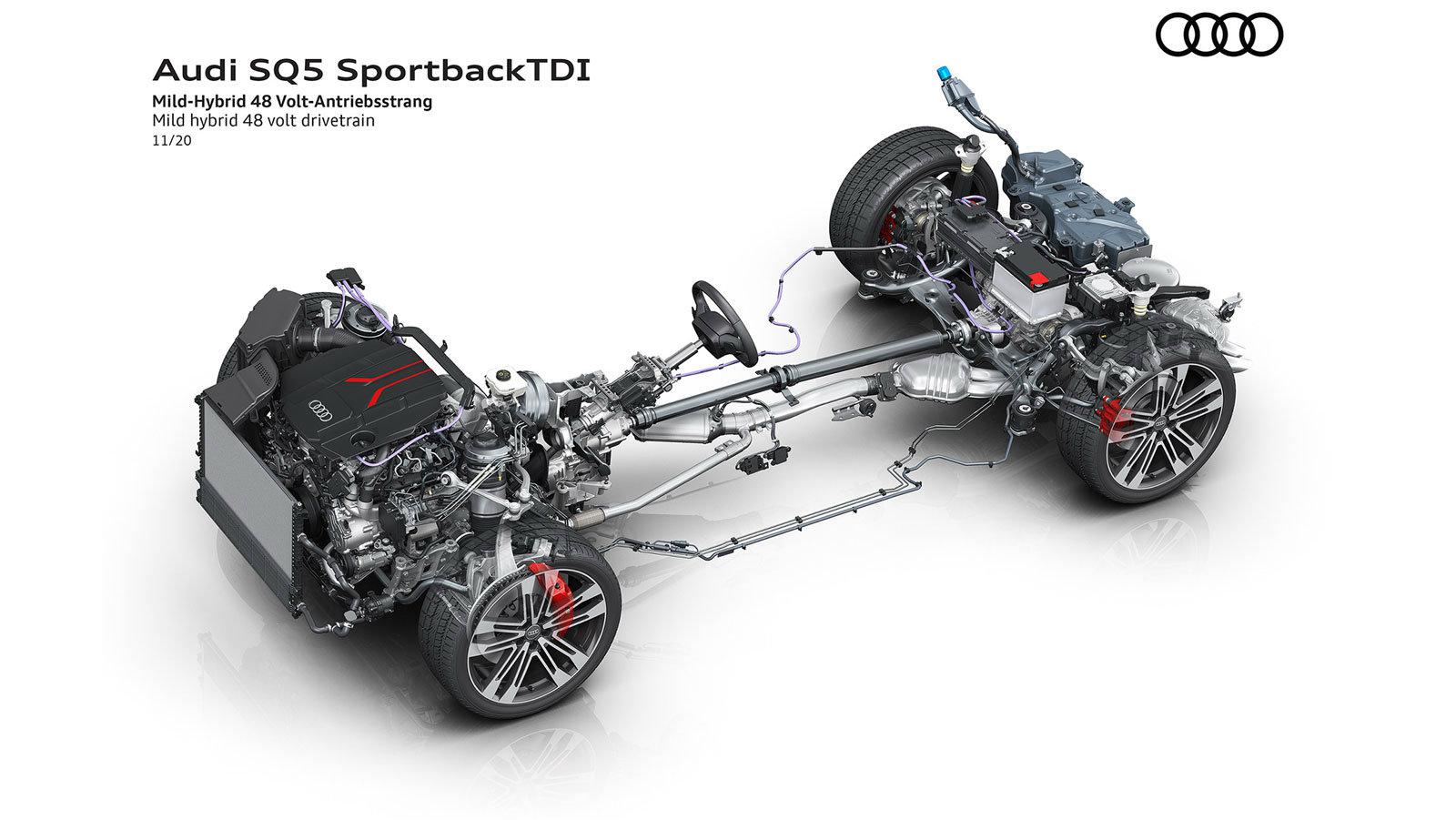 Audi SQ5 Sportback TDI: η sport έκδοση του μοντέλου