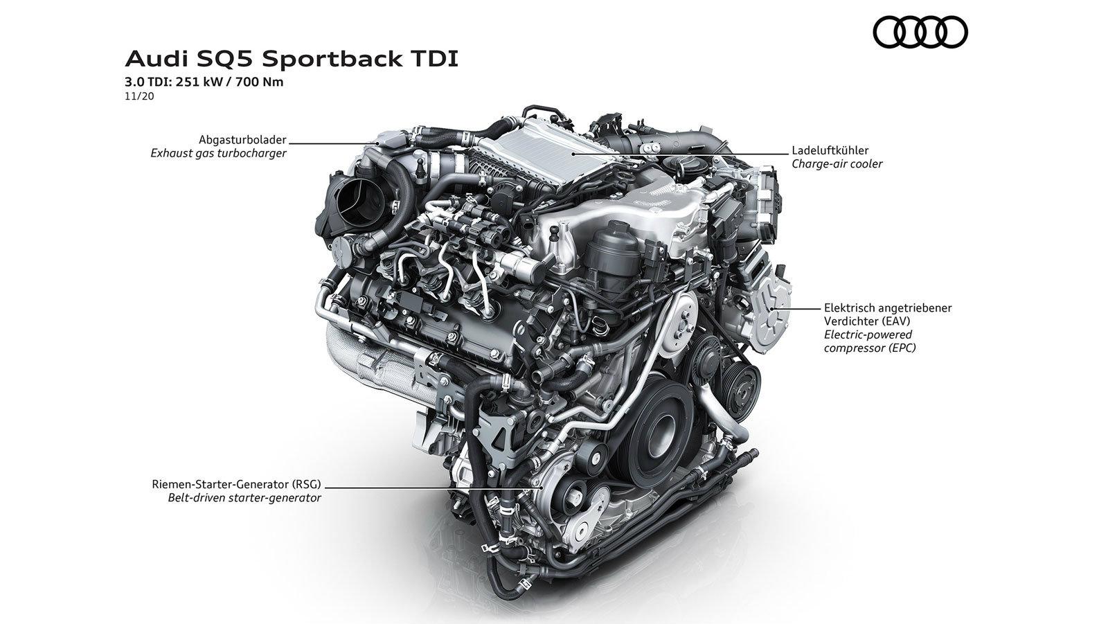 Audi SQ5 Sportback TDI: η sport έκδοση του μοντέλου