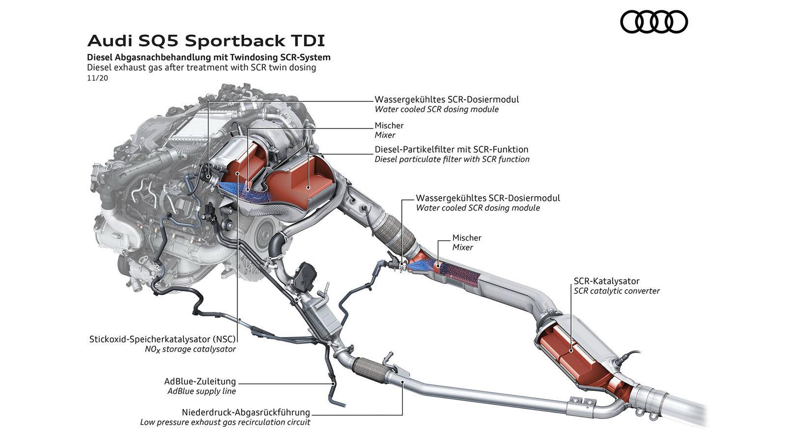 Audi SQ5 Sportback TDI: η sport έκδοση του μοντέλου