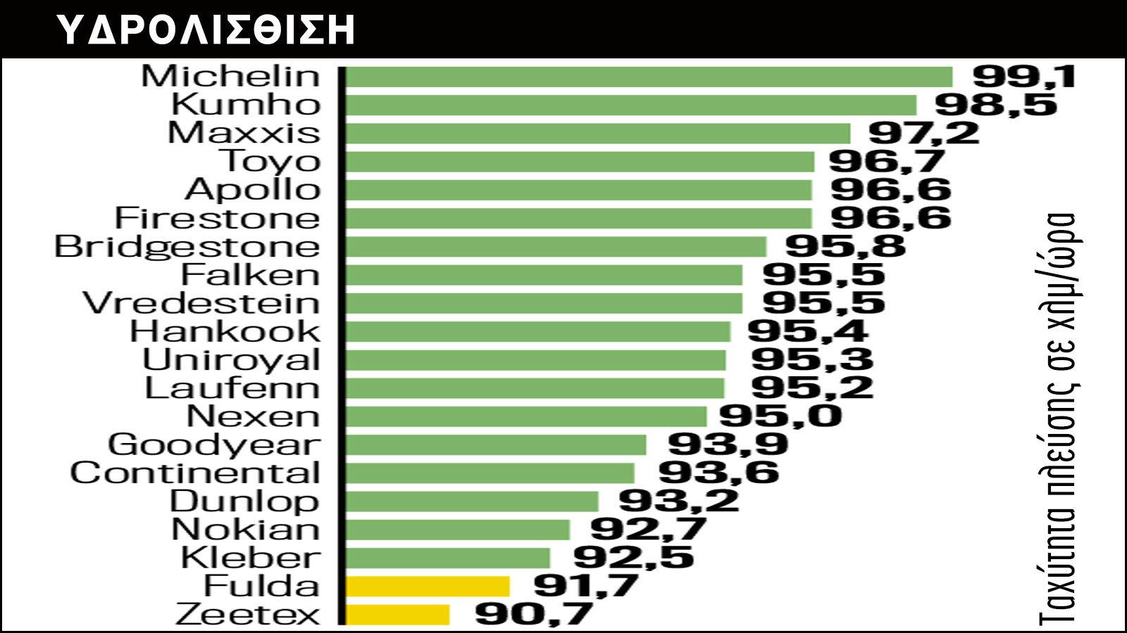 MEGA TEST: 50 Ελαστικά για οδηγική απόλαυση 