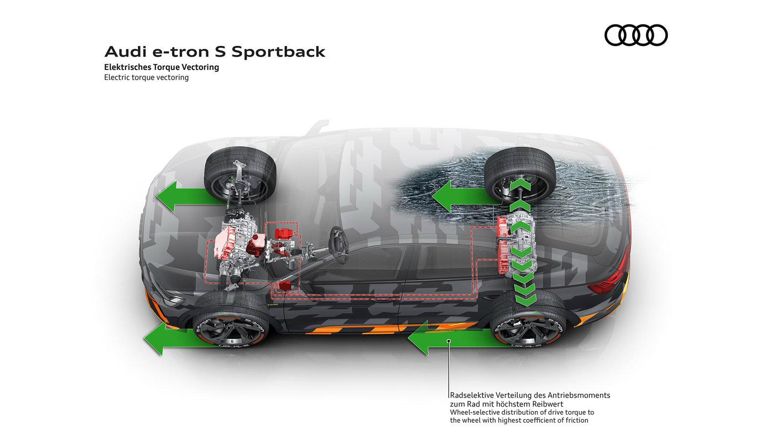 Audi quattro: 40 χρόνια, 40 αριθμοί, 40 εικόνες