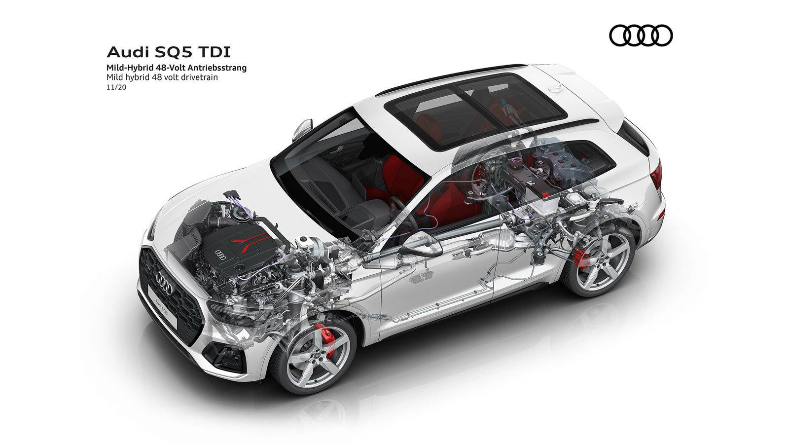 Σπορ, ισχυρό και αποδοτικό: νέα γενιά Audi SQ5 TDI